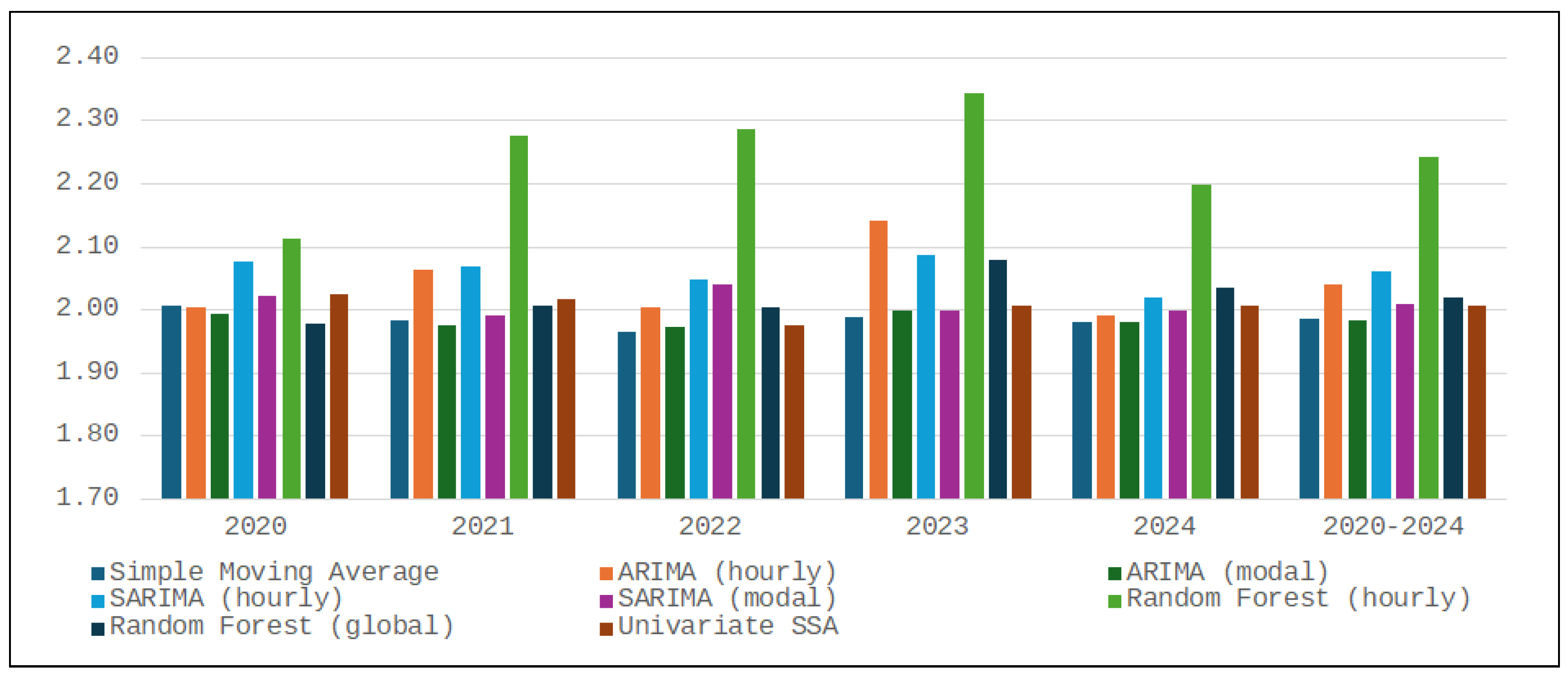 Energies 18 03309 g005