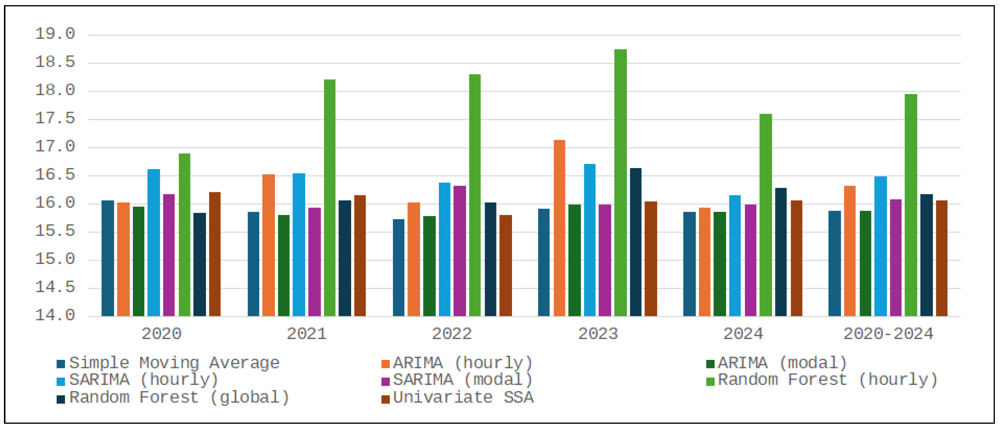 Energies 18 03309 g006