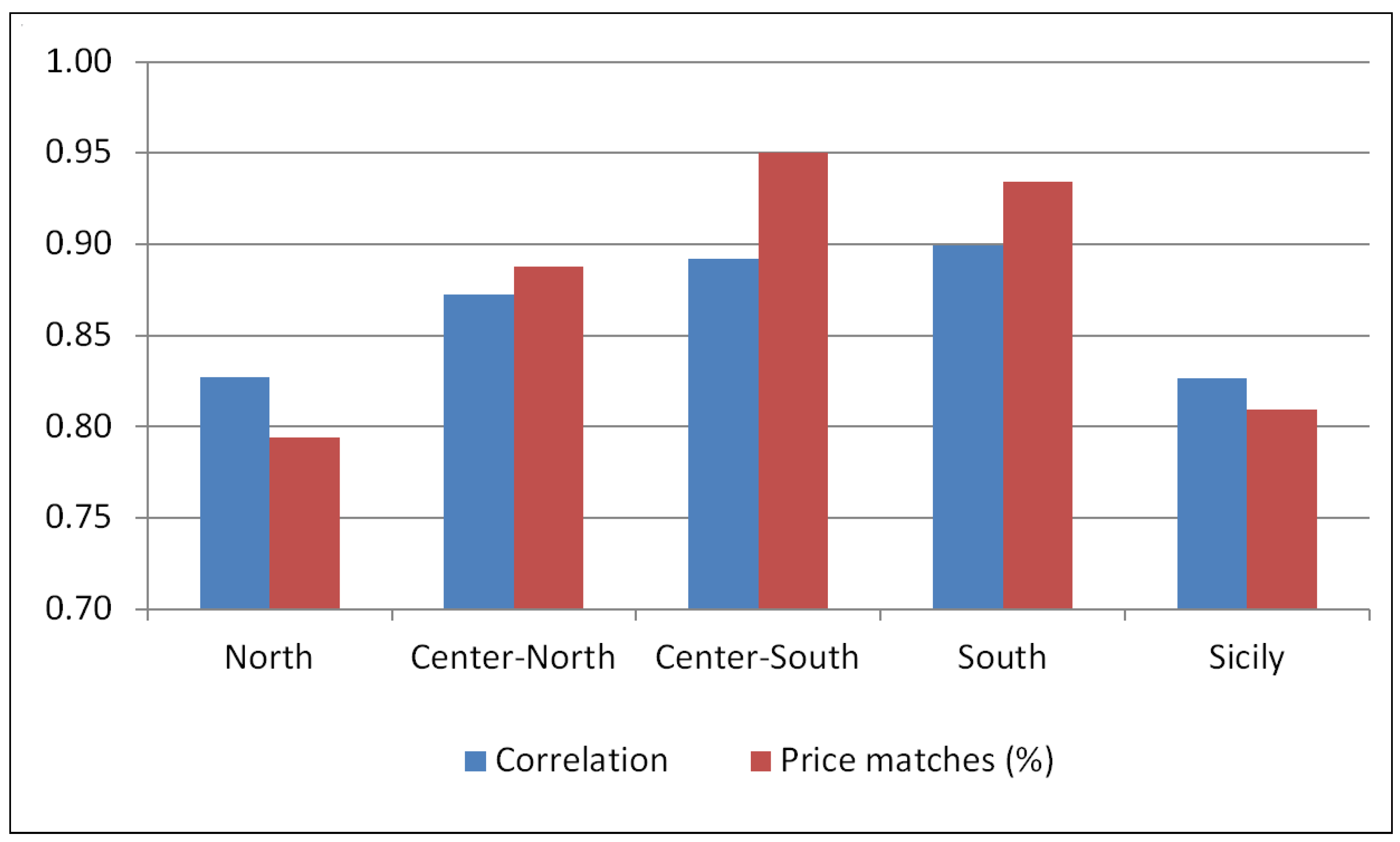 Energies 18 03309 g007