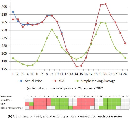 Energies 18 03309 g0a1