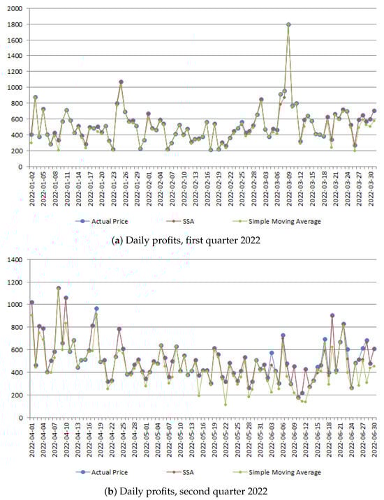 Energies 18 03309 g0a2a