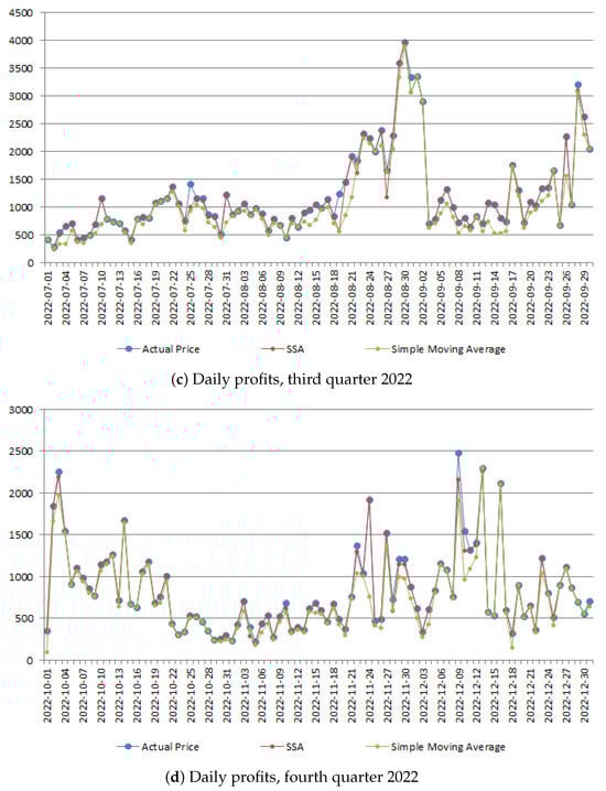 Energies 18 03309 g0a2b
