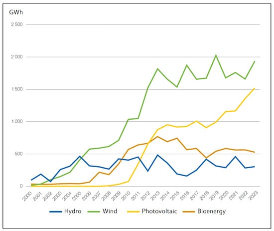 Energies 18 03309 g0a3