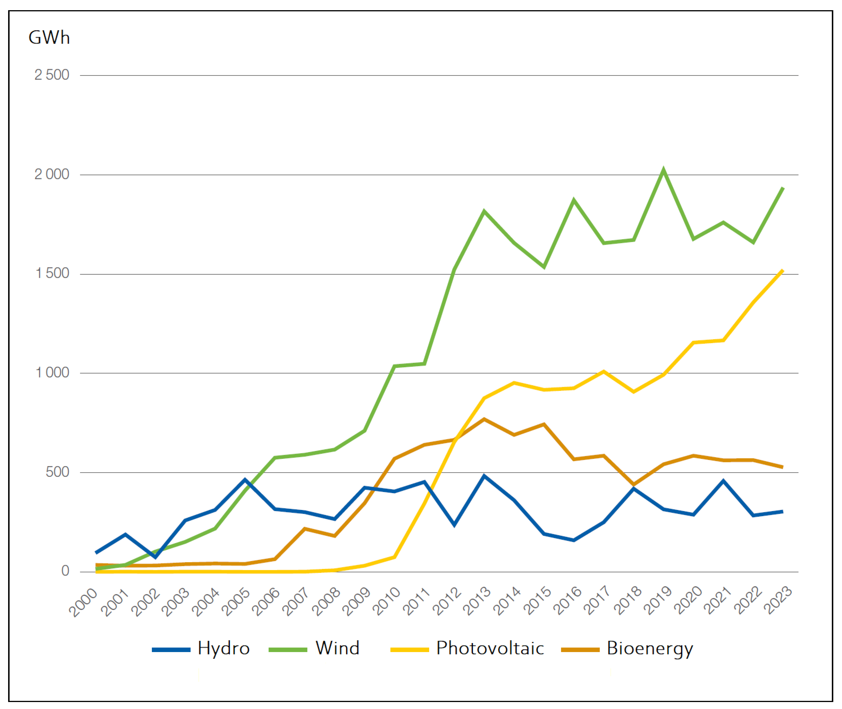 Energies 18 03309 g0a3