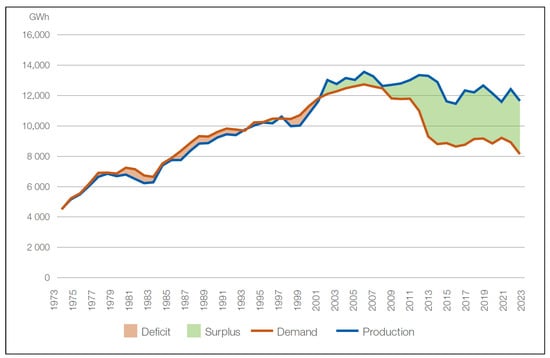 Energies 18 03309 g0a4