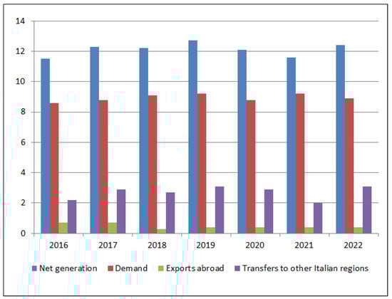 Energies 18 03309 g0a5