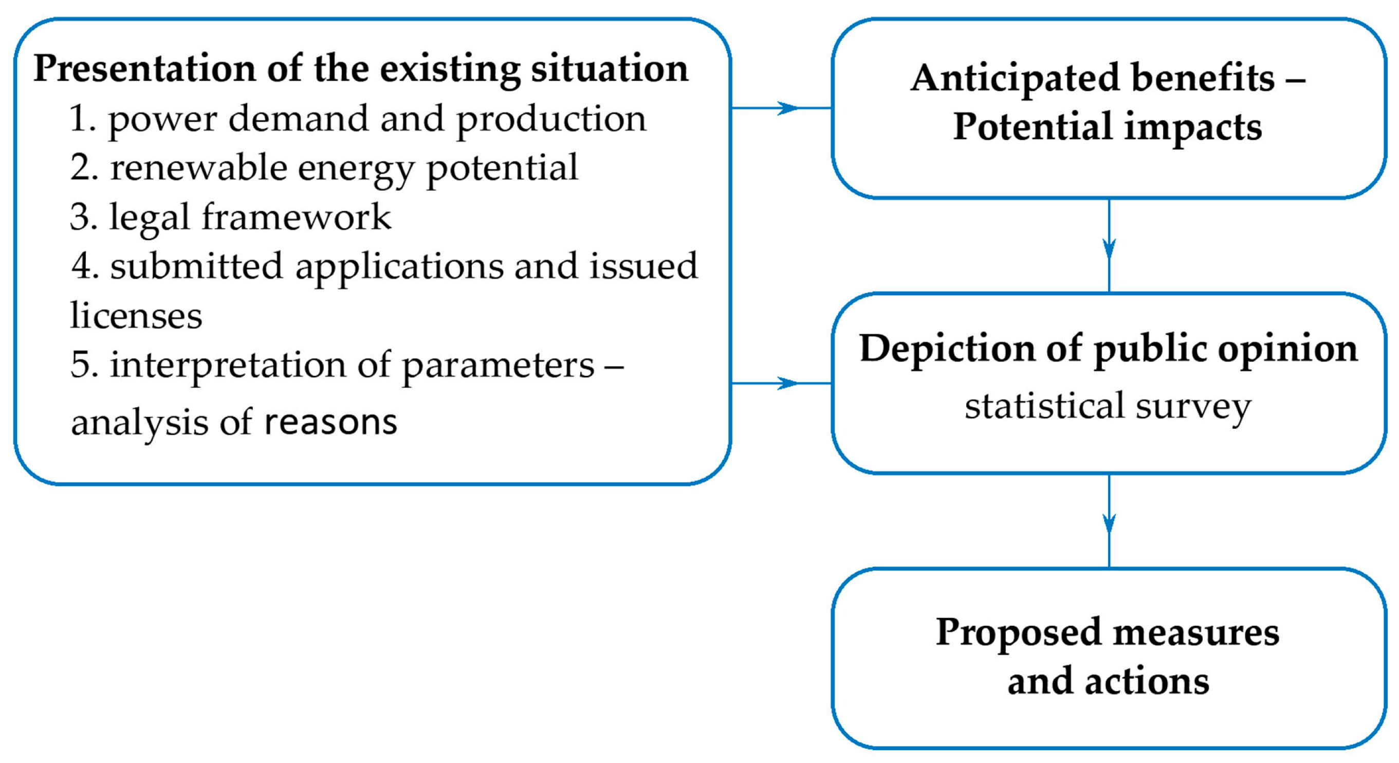 Energies 18 03311 g001