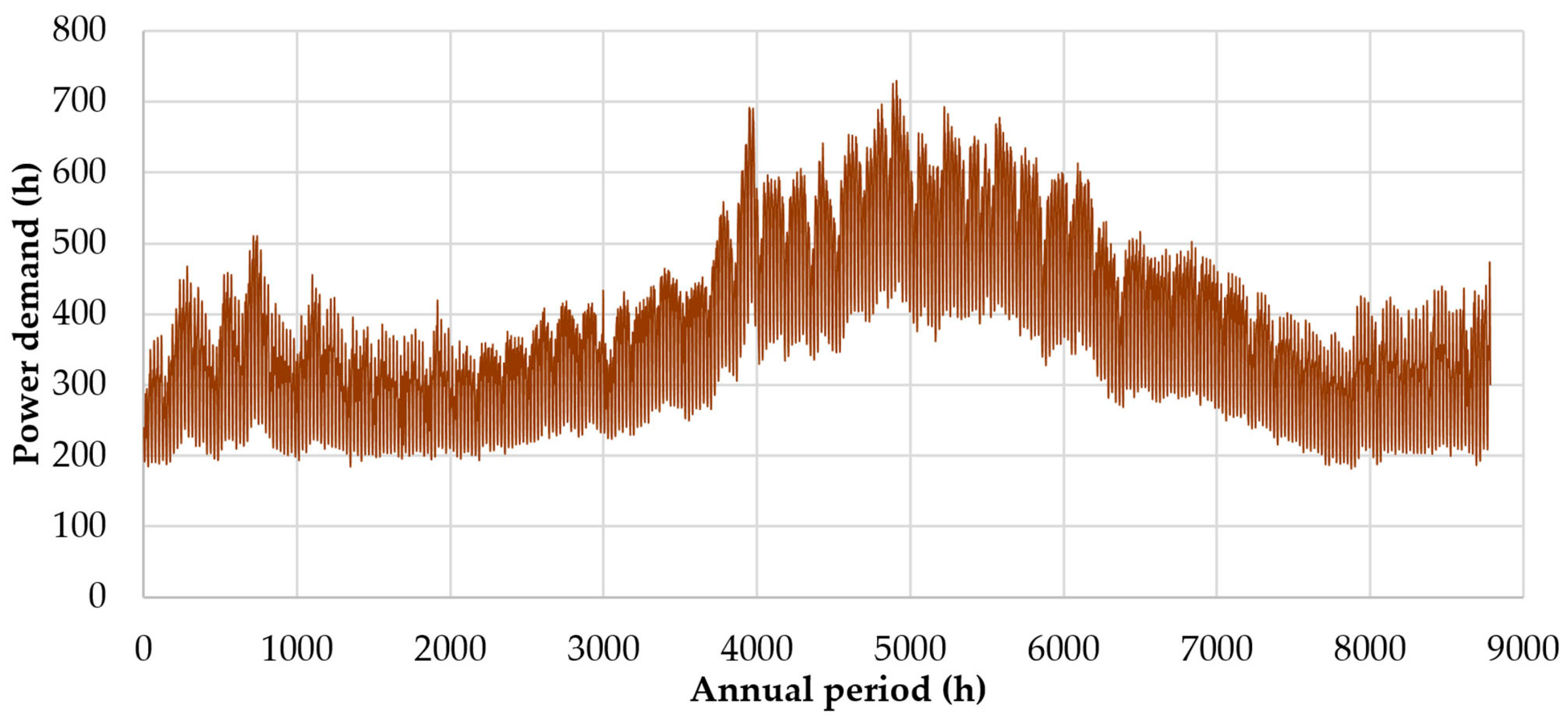 Energies 18 03311 g002