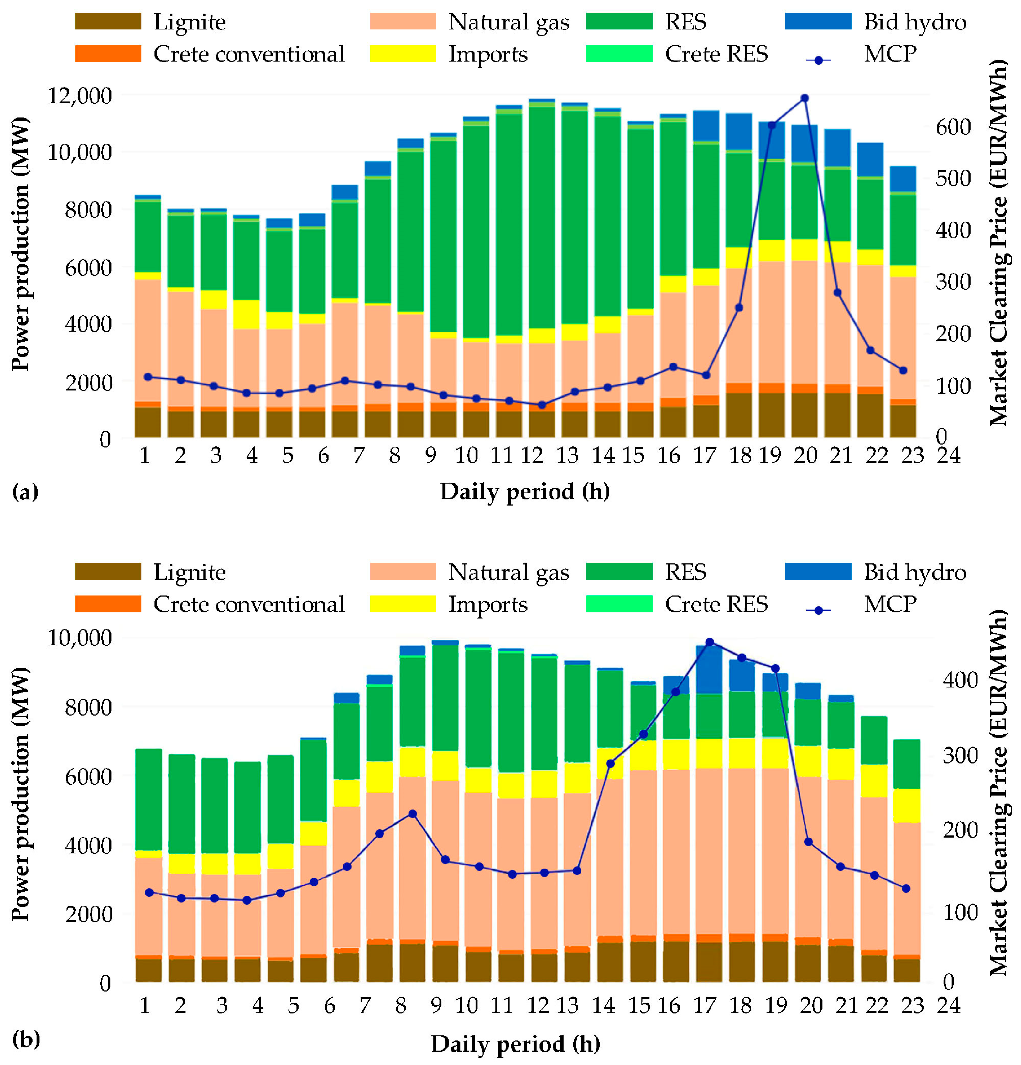 Energies 18 03311 g011