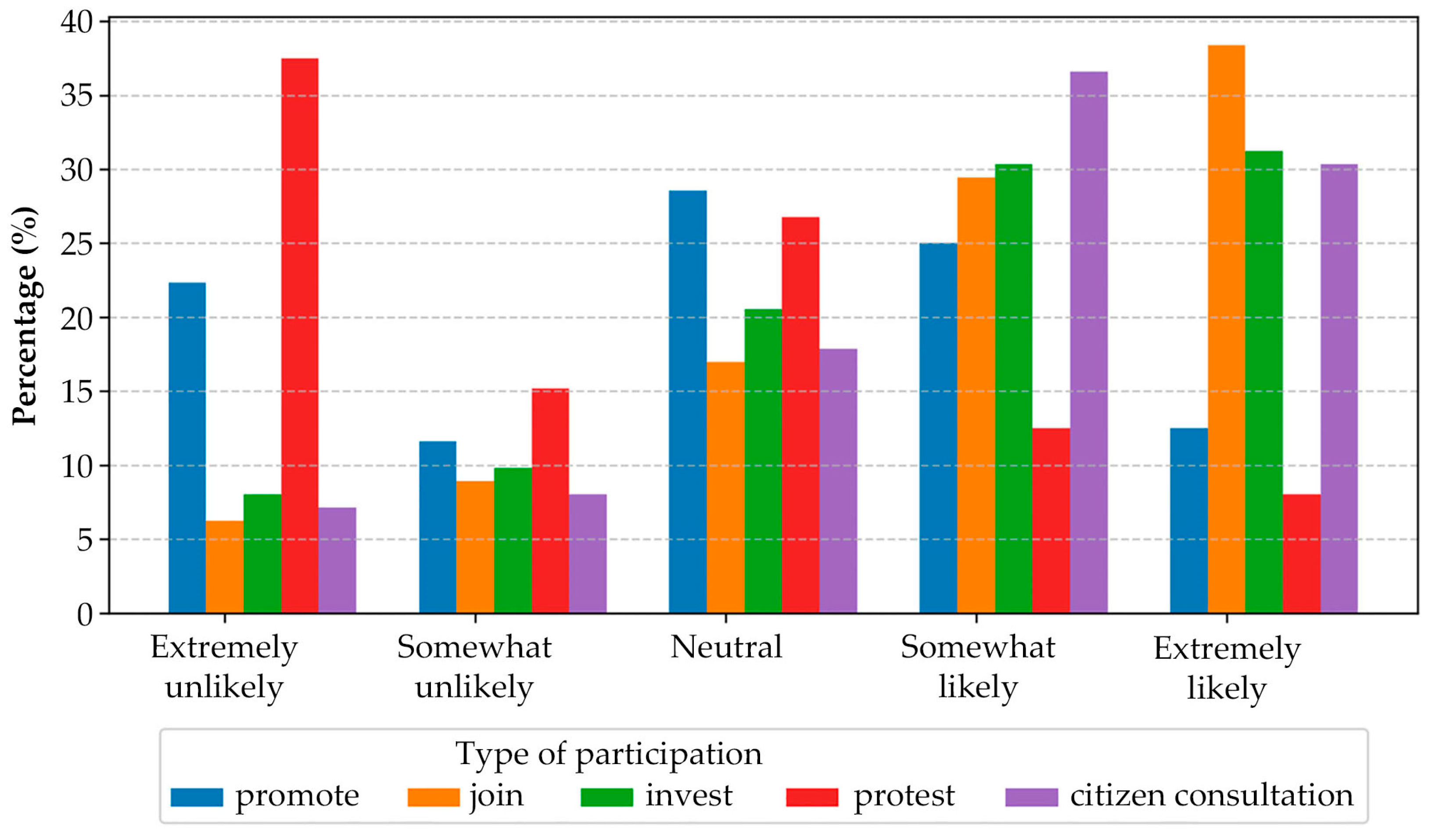 Energies 18 03311 g018
