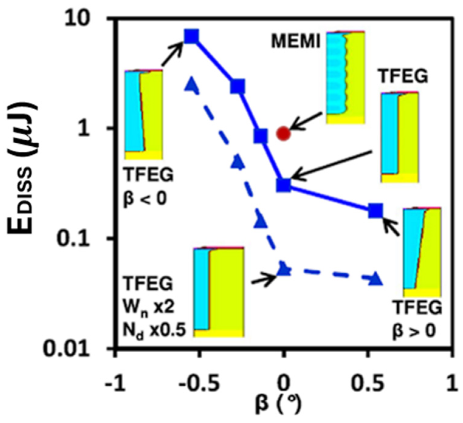 Energies 18 03312 g028