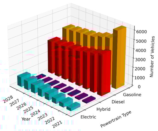 Energies 18 03313 g003