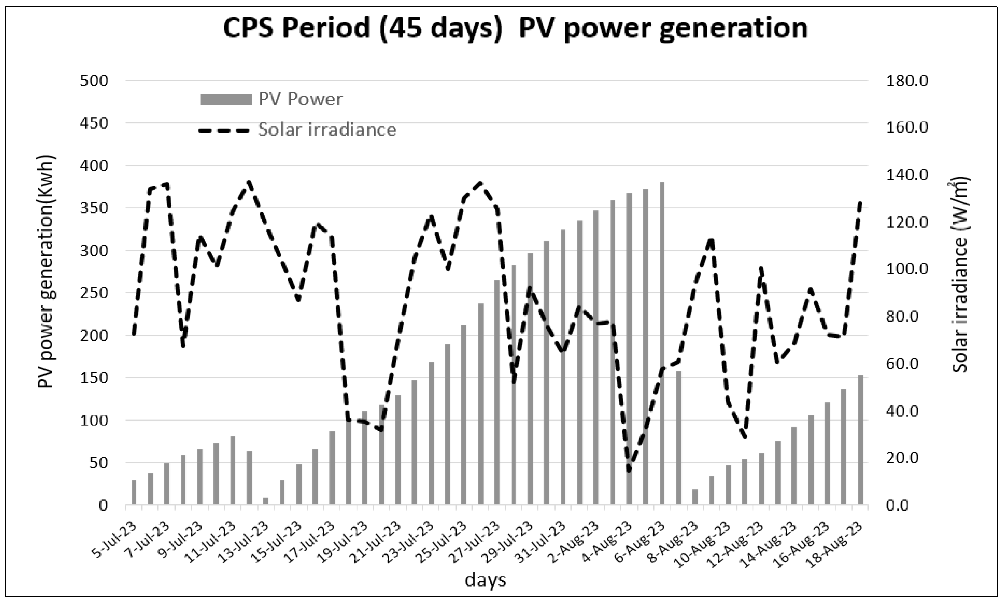 Energies 18 03314 g010