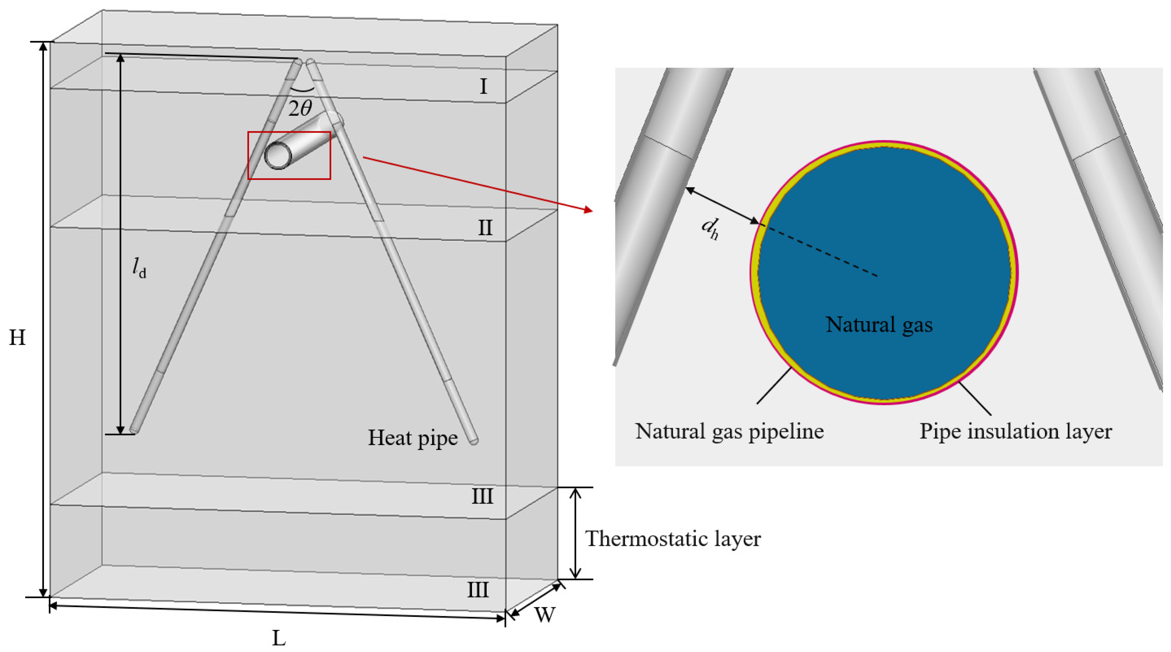 Energies 18 03316 g001