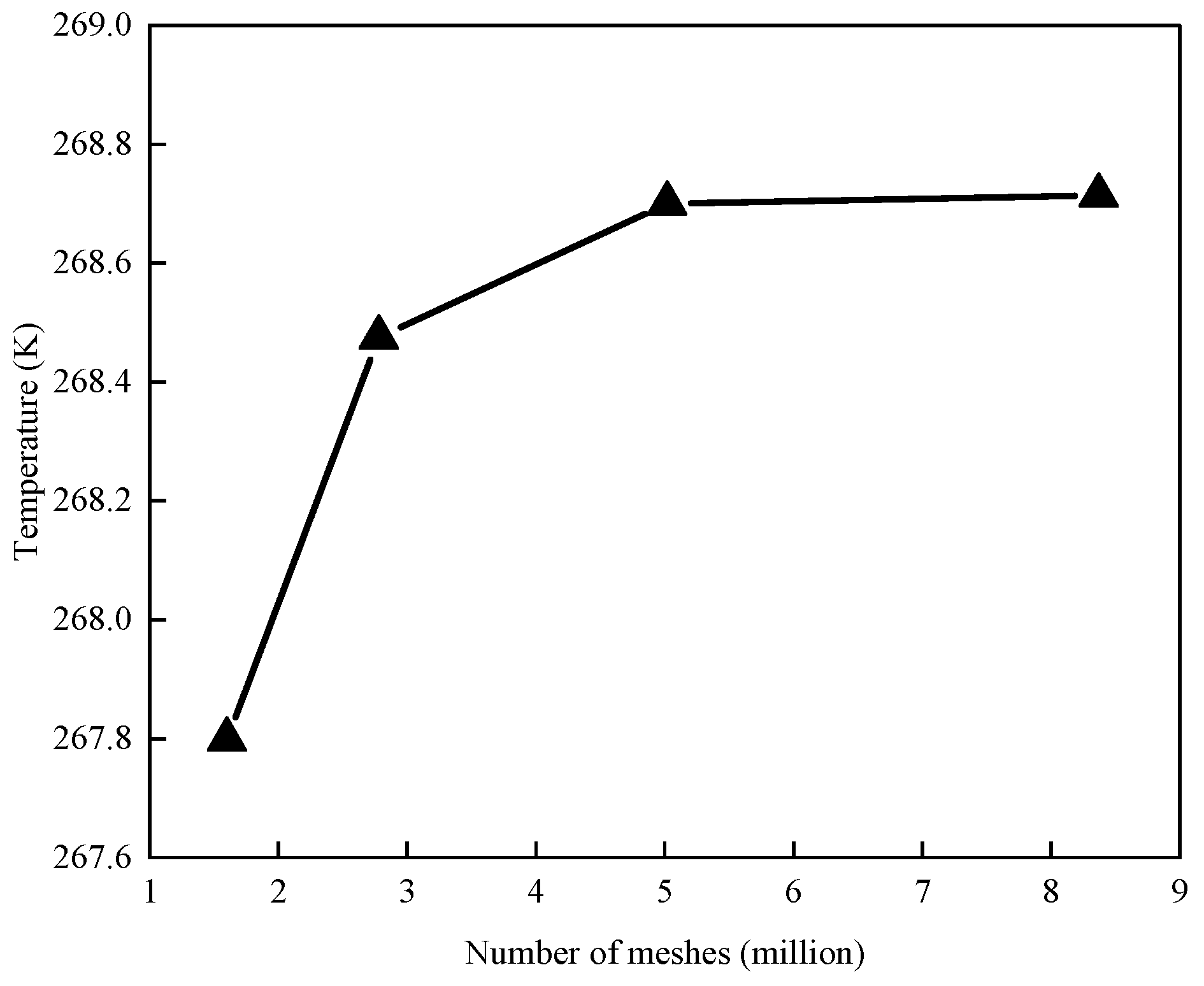 Energies 18 03316 g006