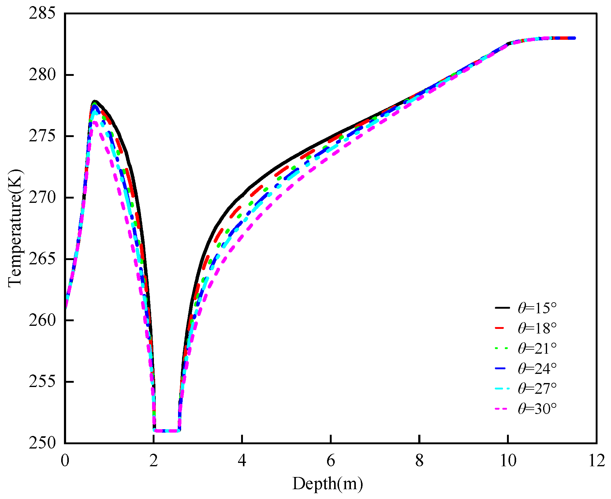Energies 18 03316 g015