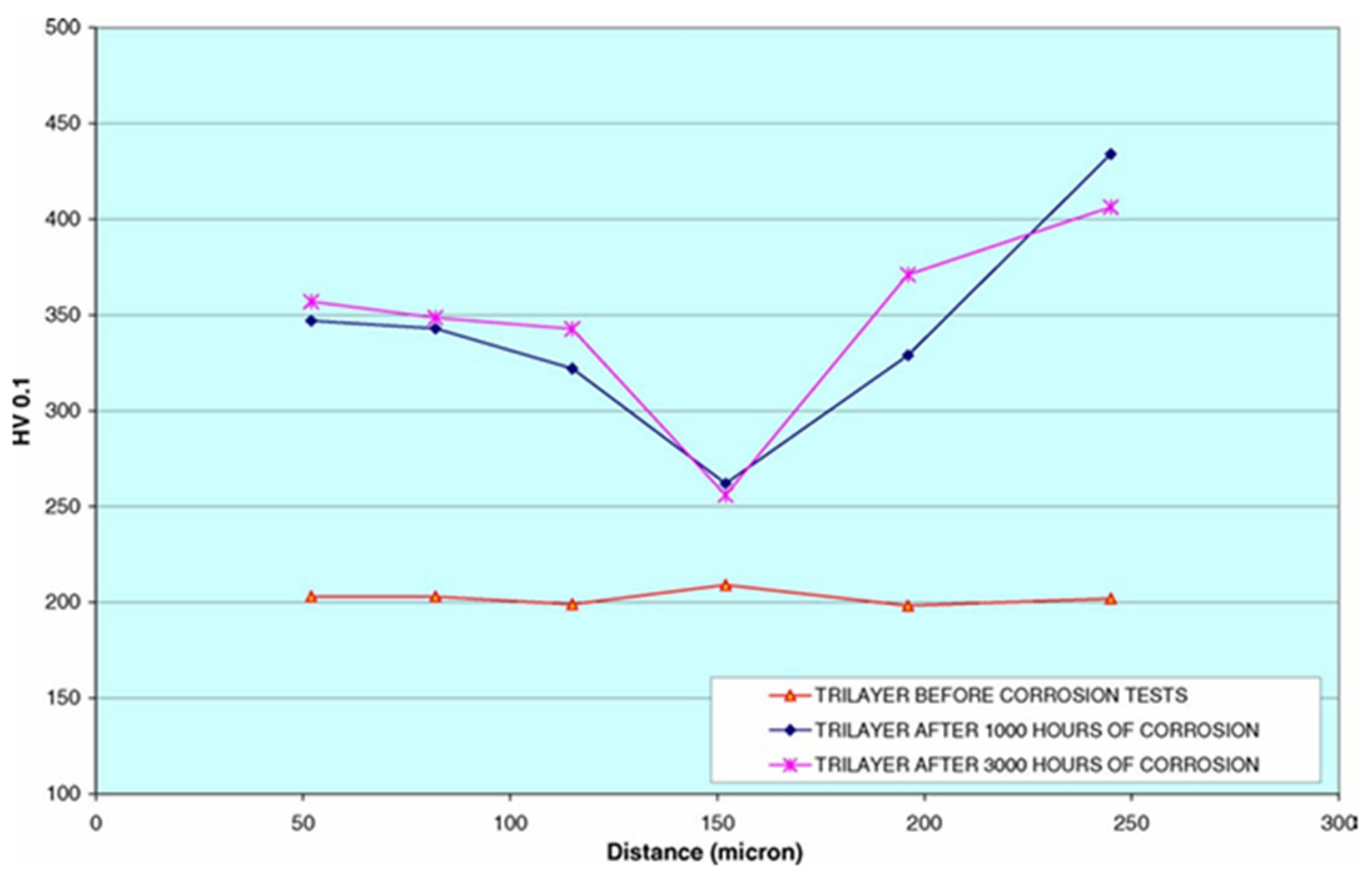 Energies 18 03317 g005