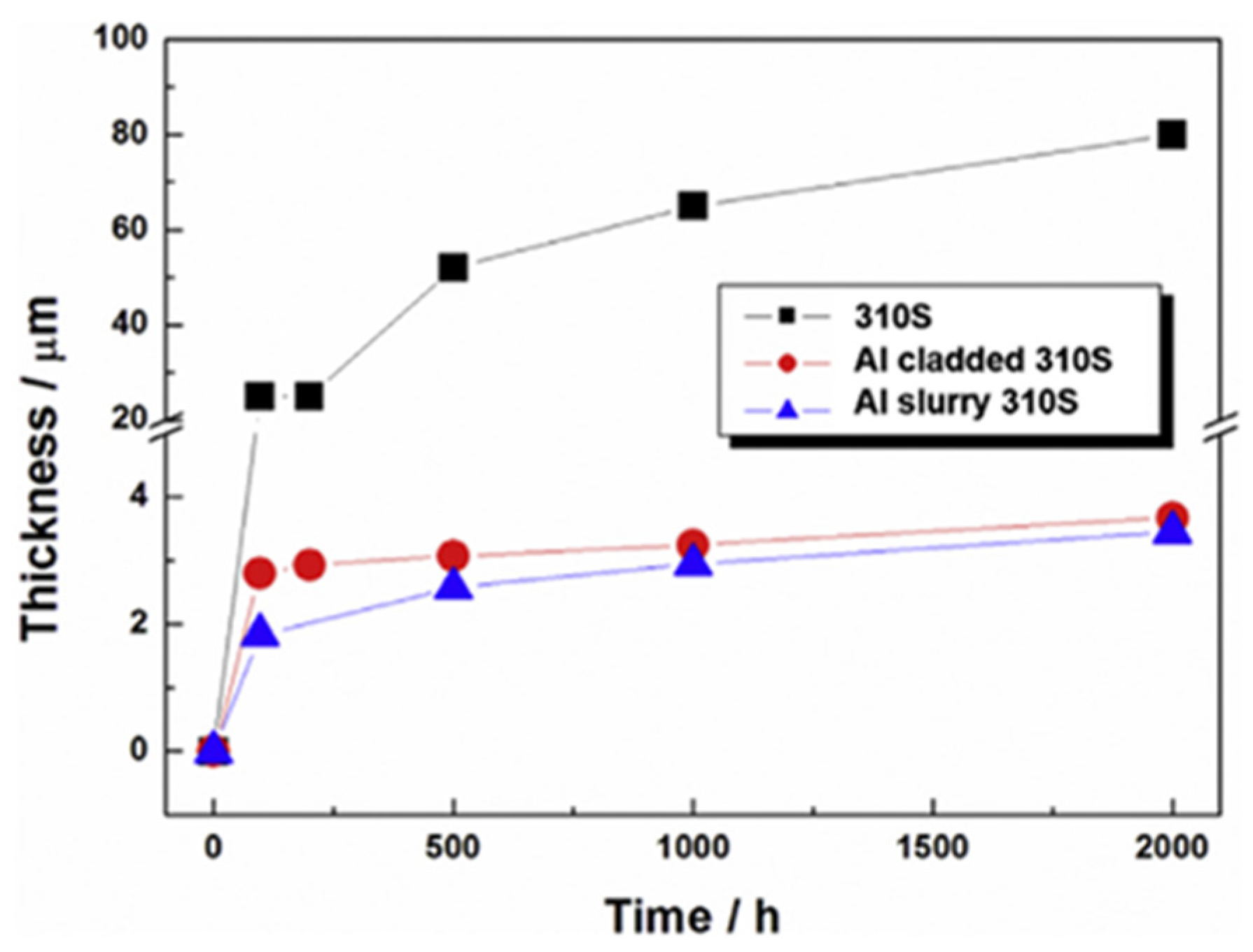 Energies 18 03317 g007