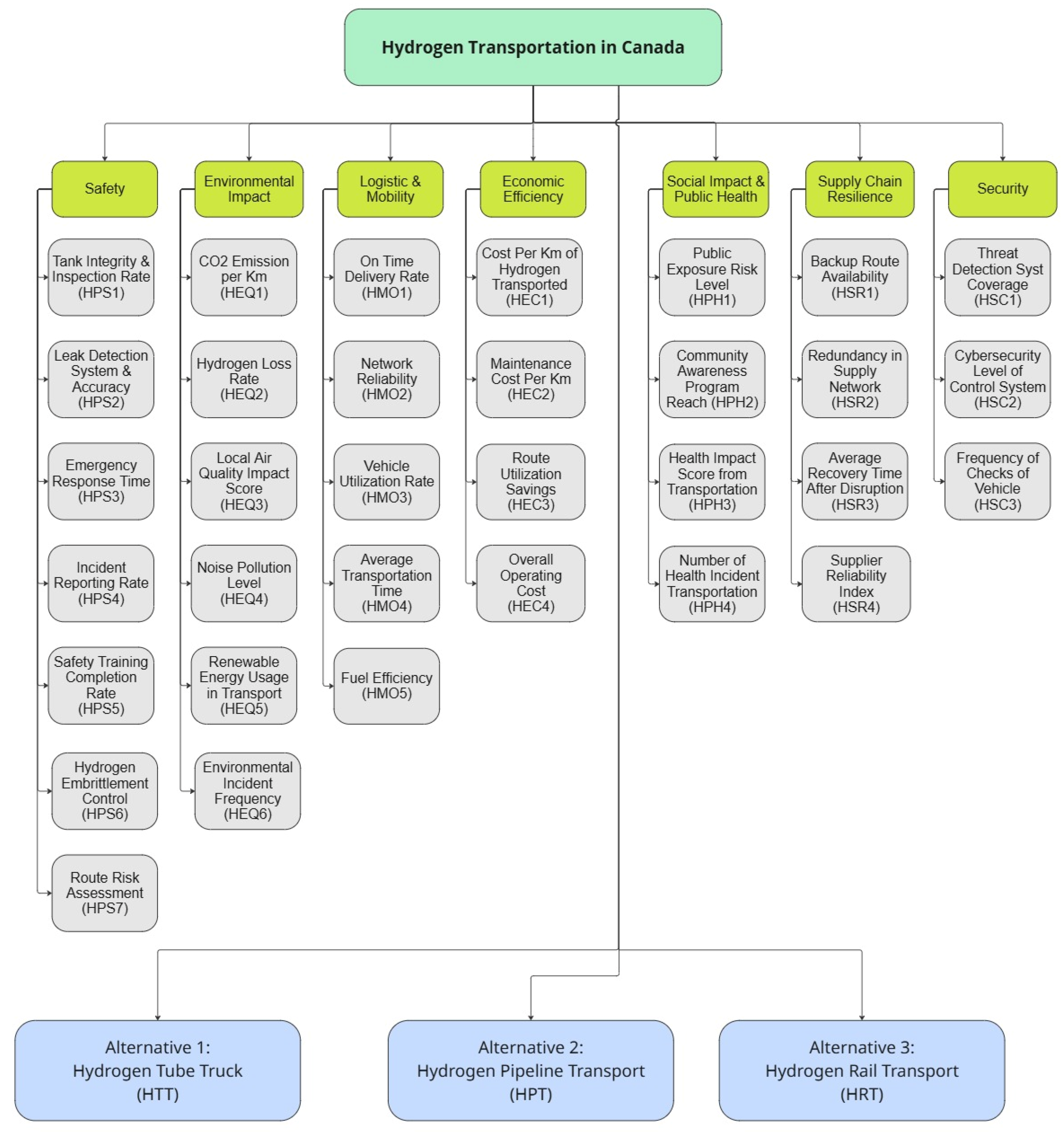 Energies 18 03318 g001