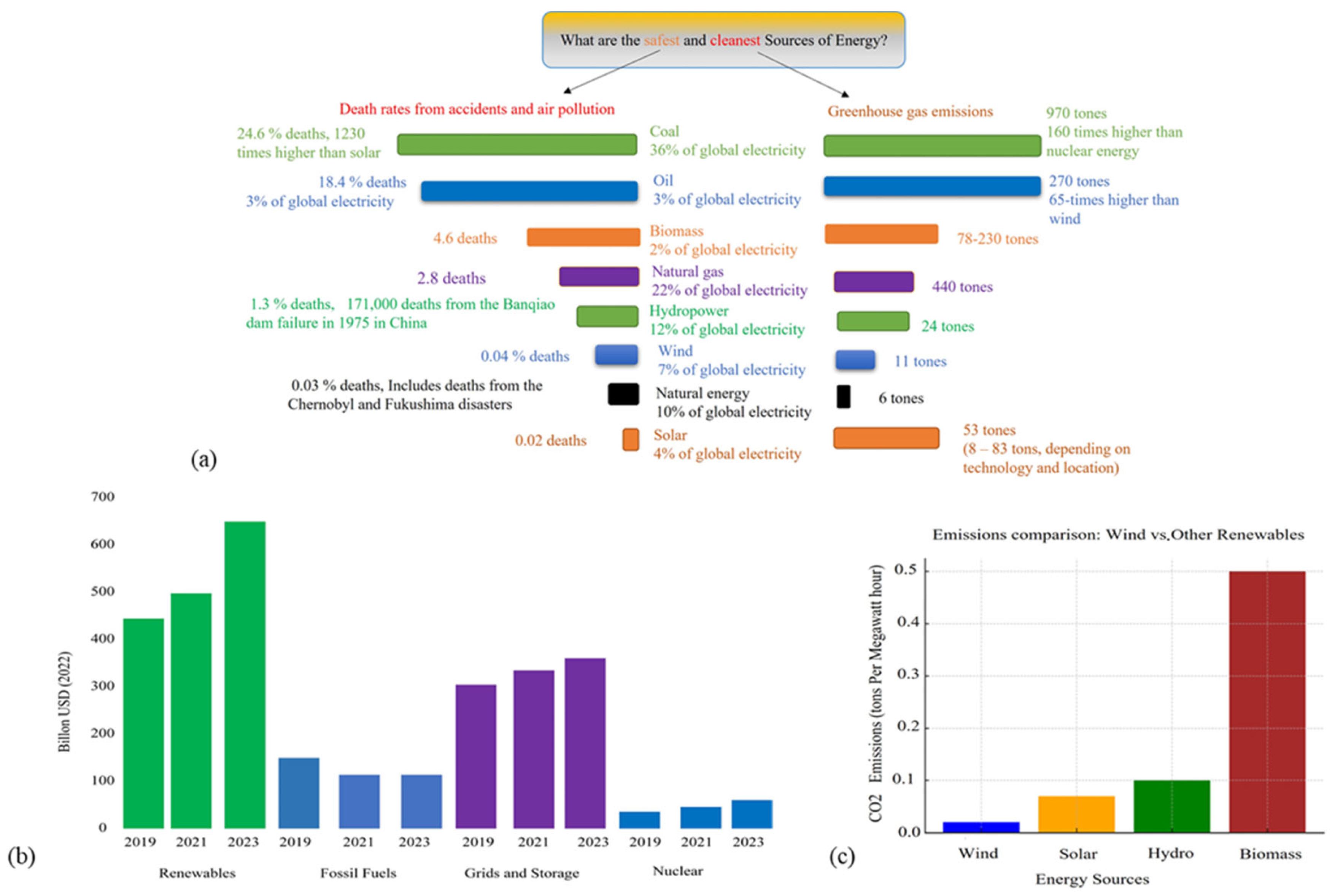 Energies 18 03319 g001