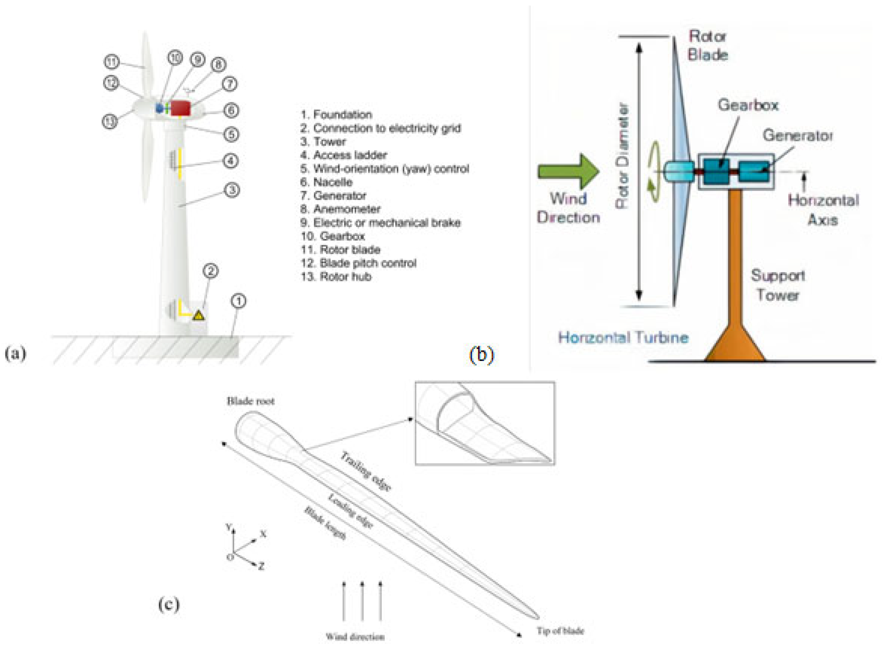 Energies 18 03319 g006