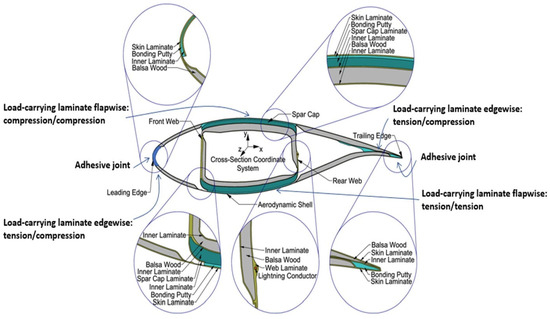 Energies 18 03319 g010