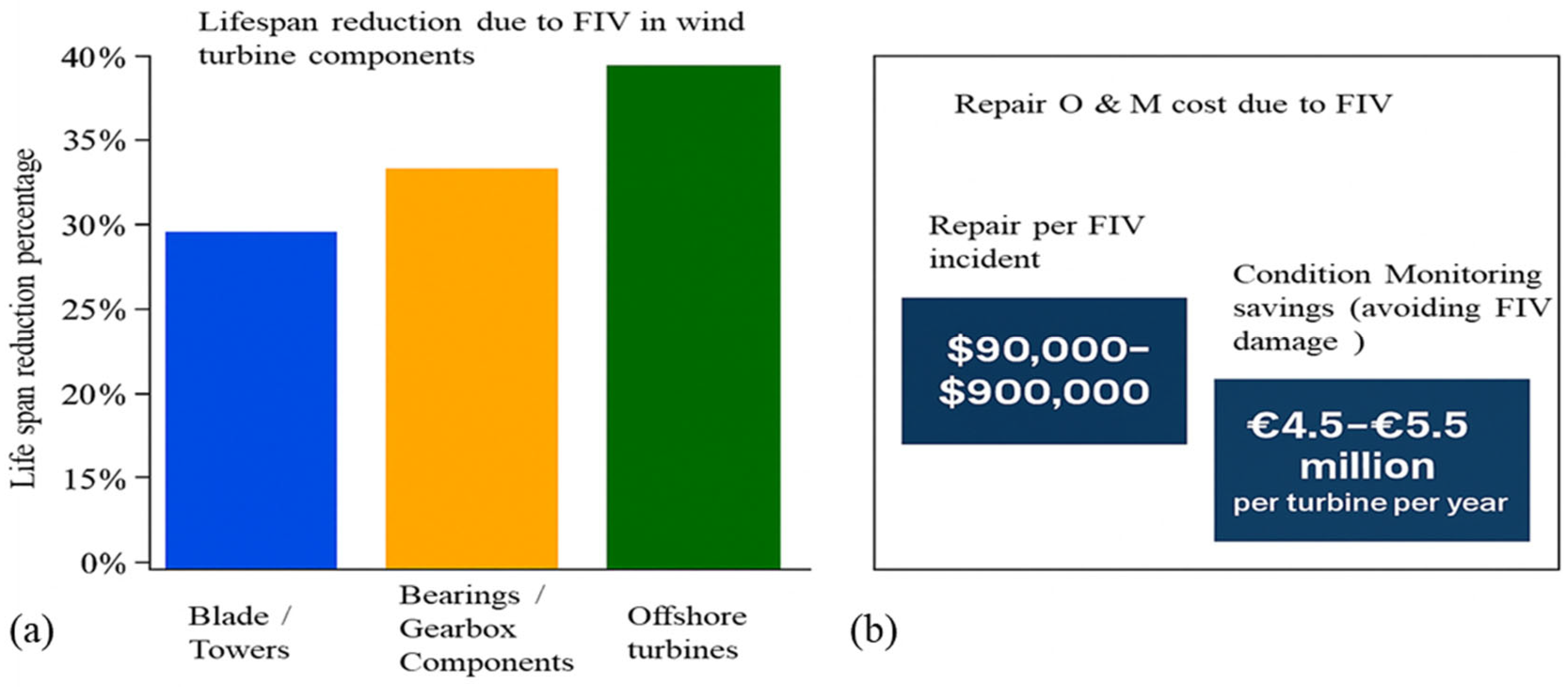 Energies 18 03319 g012