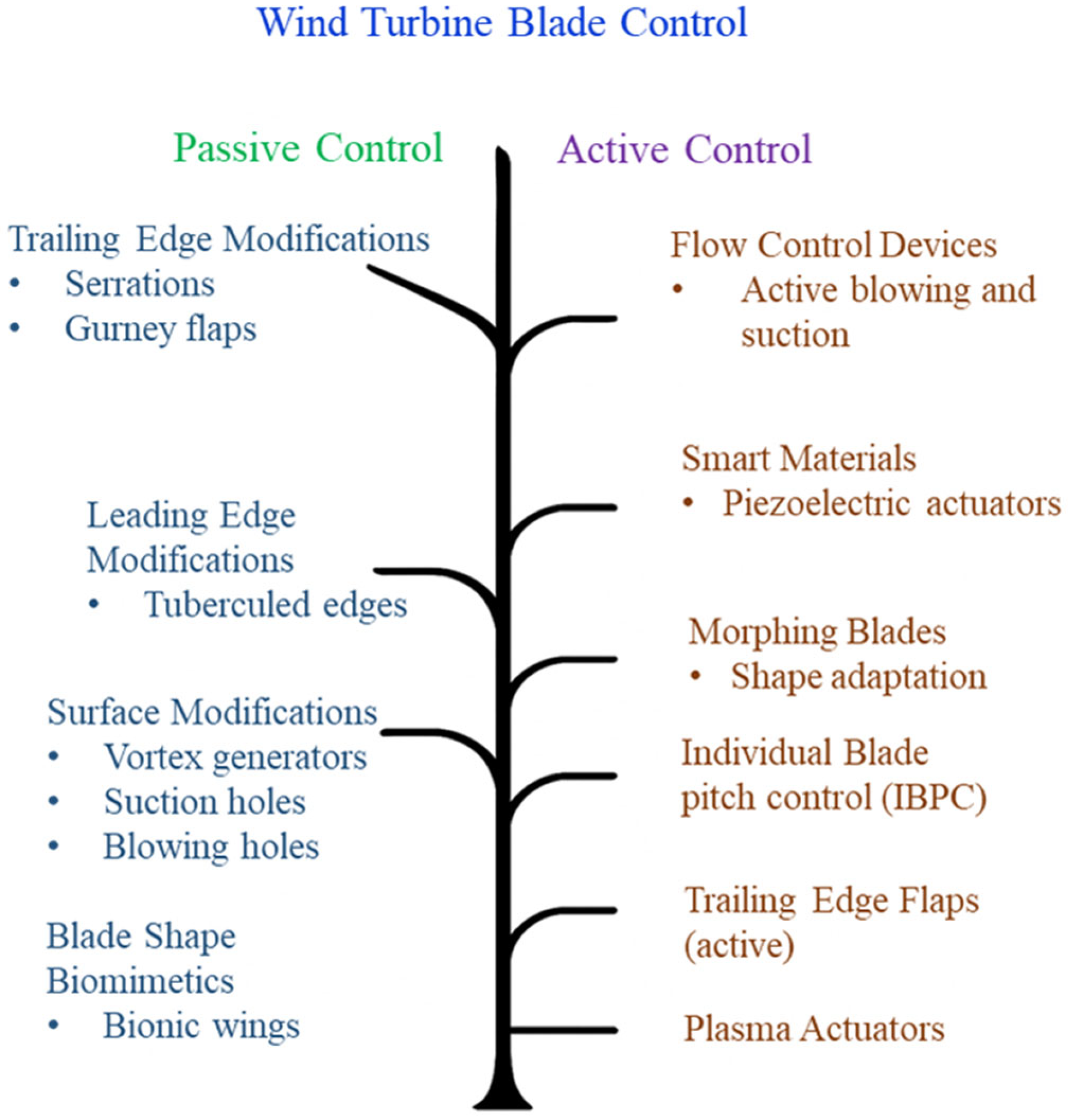 Energies 18 03319 g013