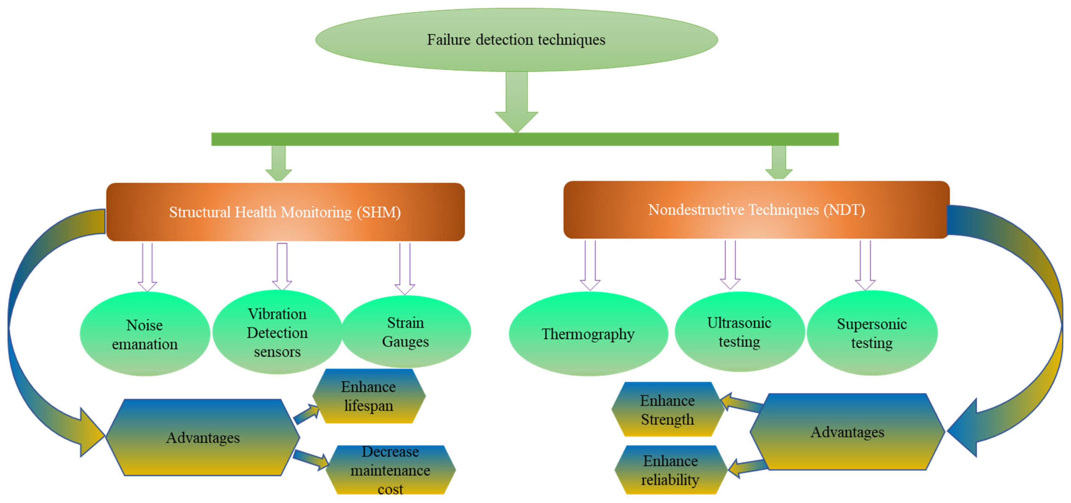 Energies 18 03319 g018