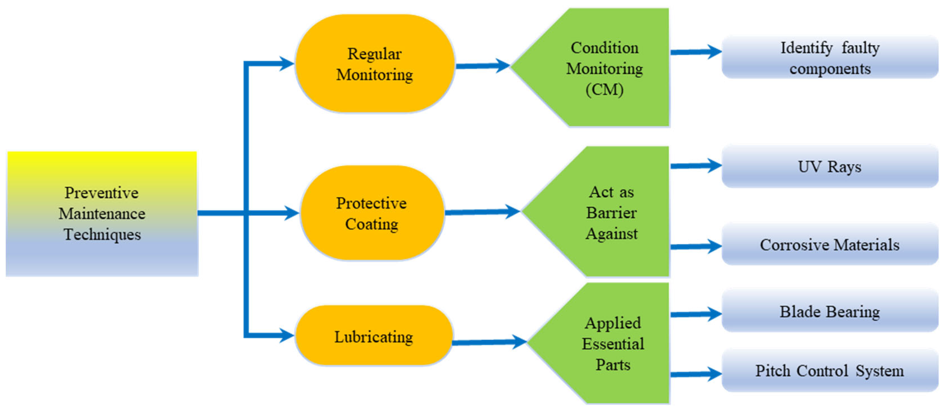 Energies 18 03319 g020