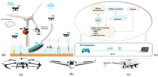 Energies 18 03319 g022