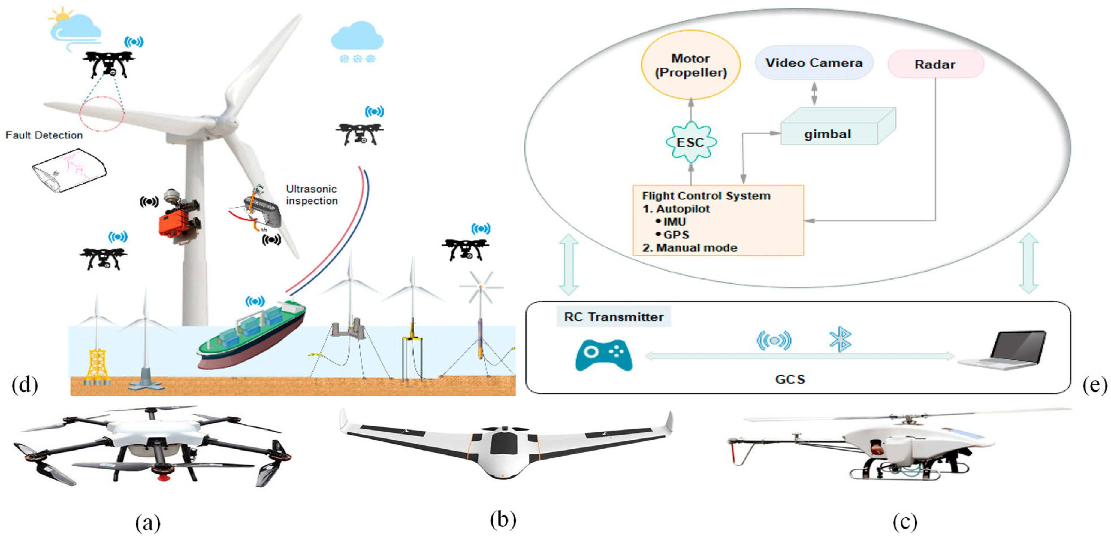 Energies 18 03319 g022