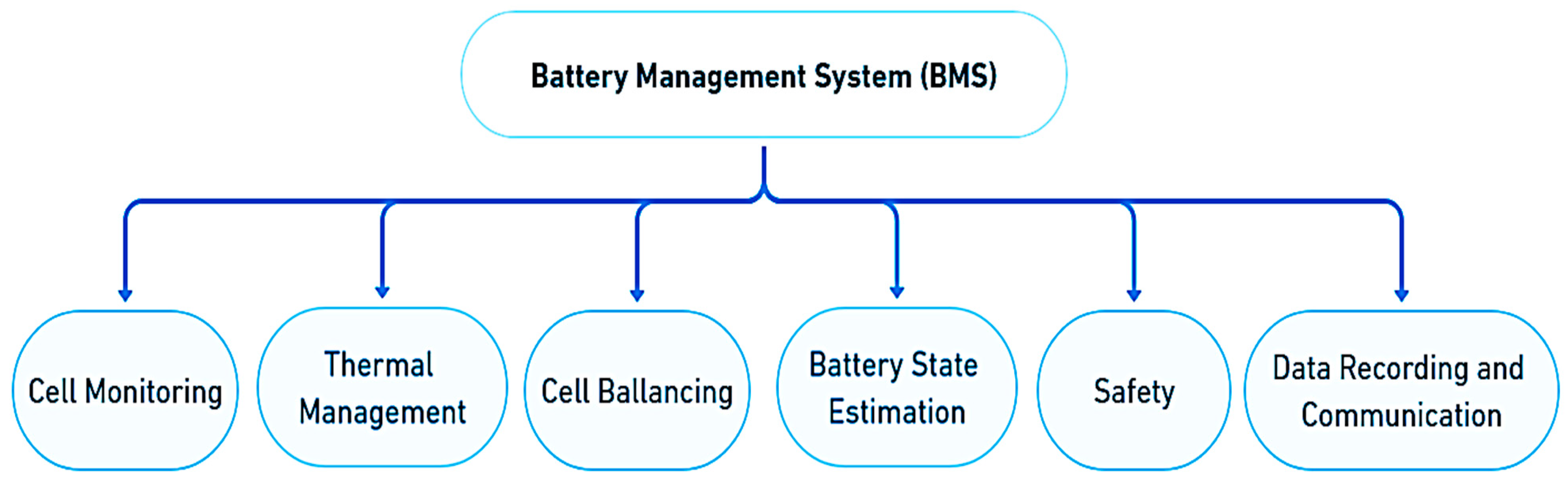 Energies 18 03321 g002