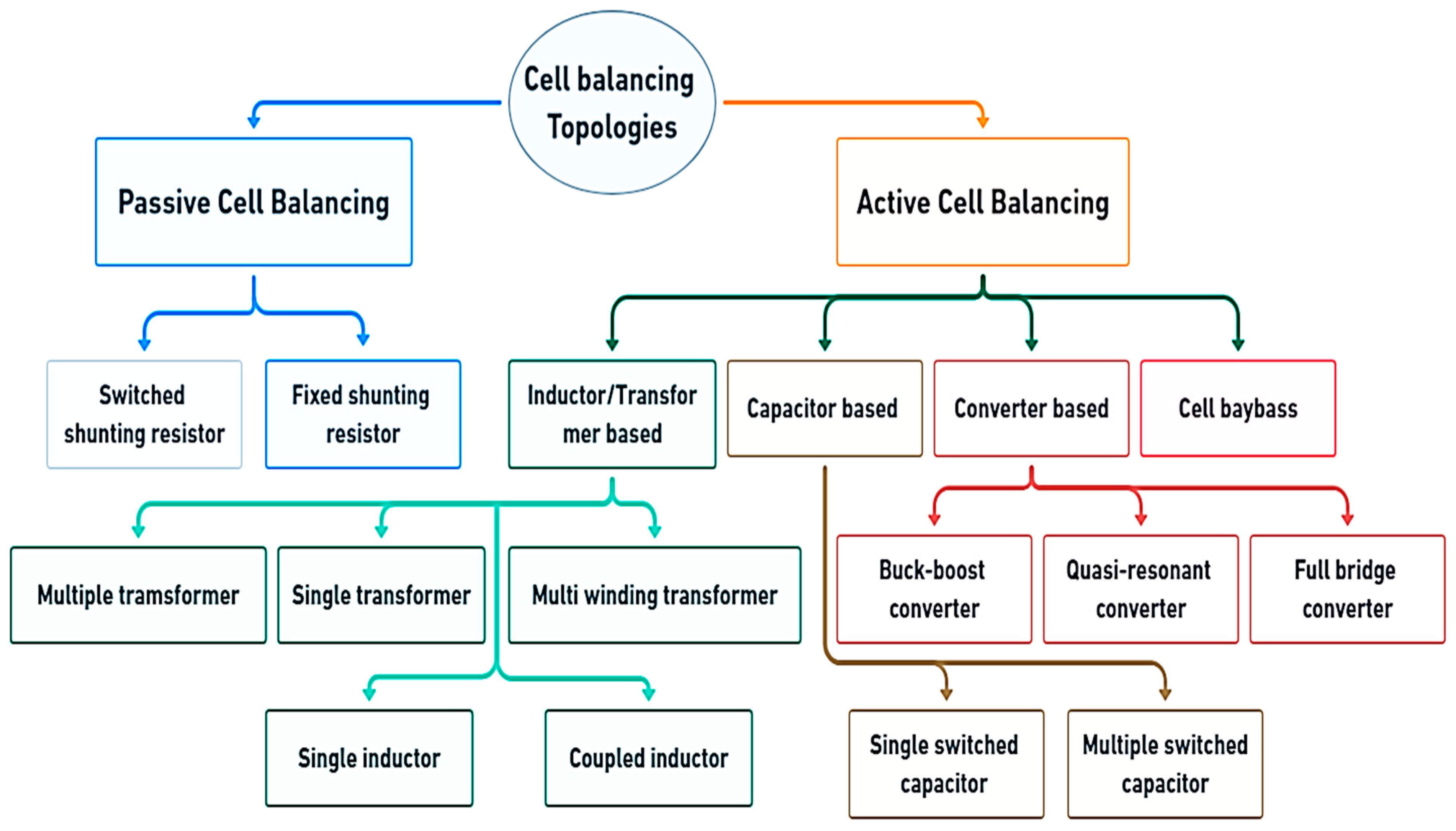 Energies 18 03321 g003