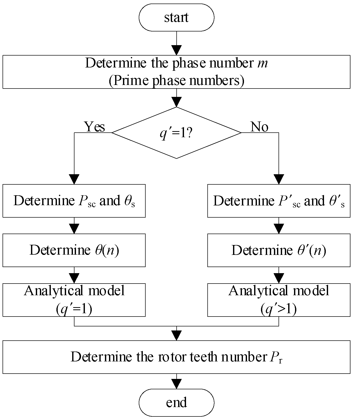 Energies 18 03322 g005
