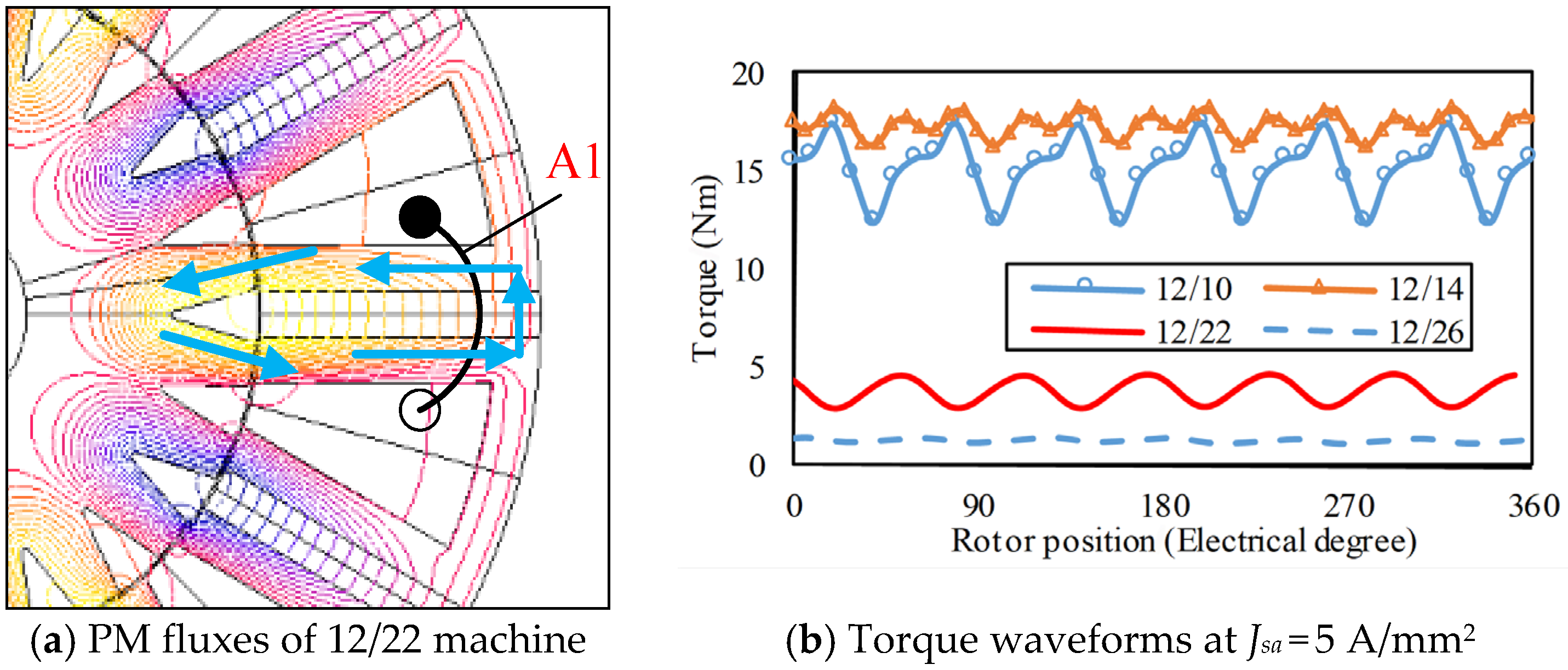 Energies 18 03322 g008