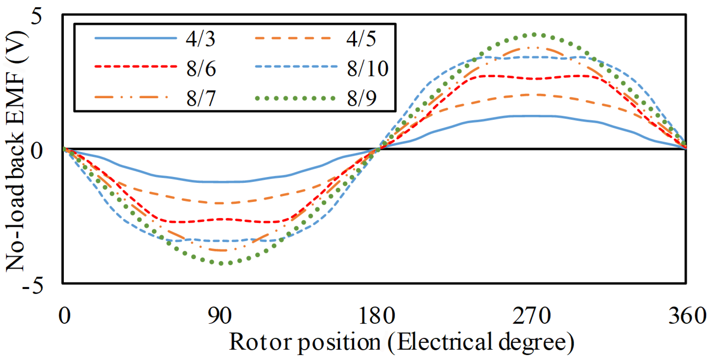 Energies 18 03322 g016