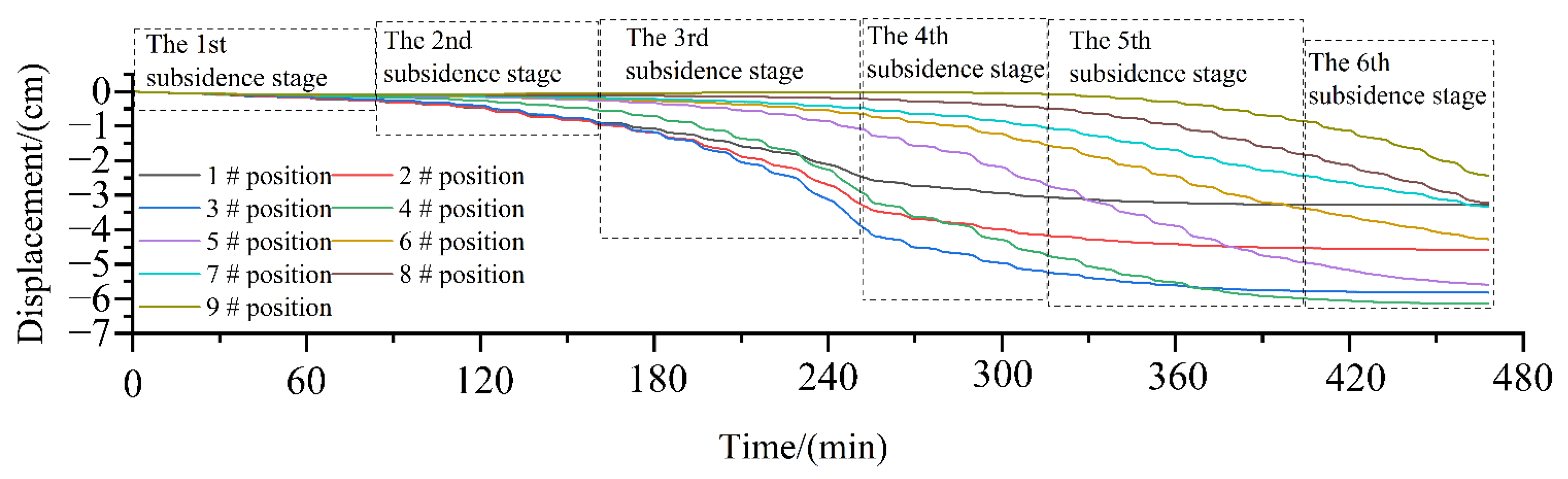 Energies 18 03323 g007