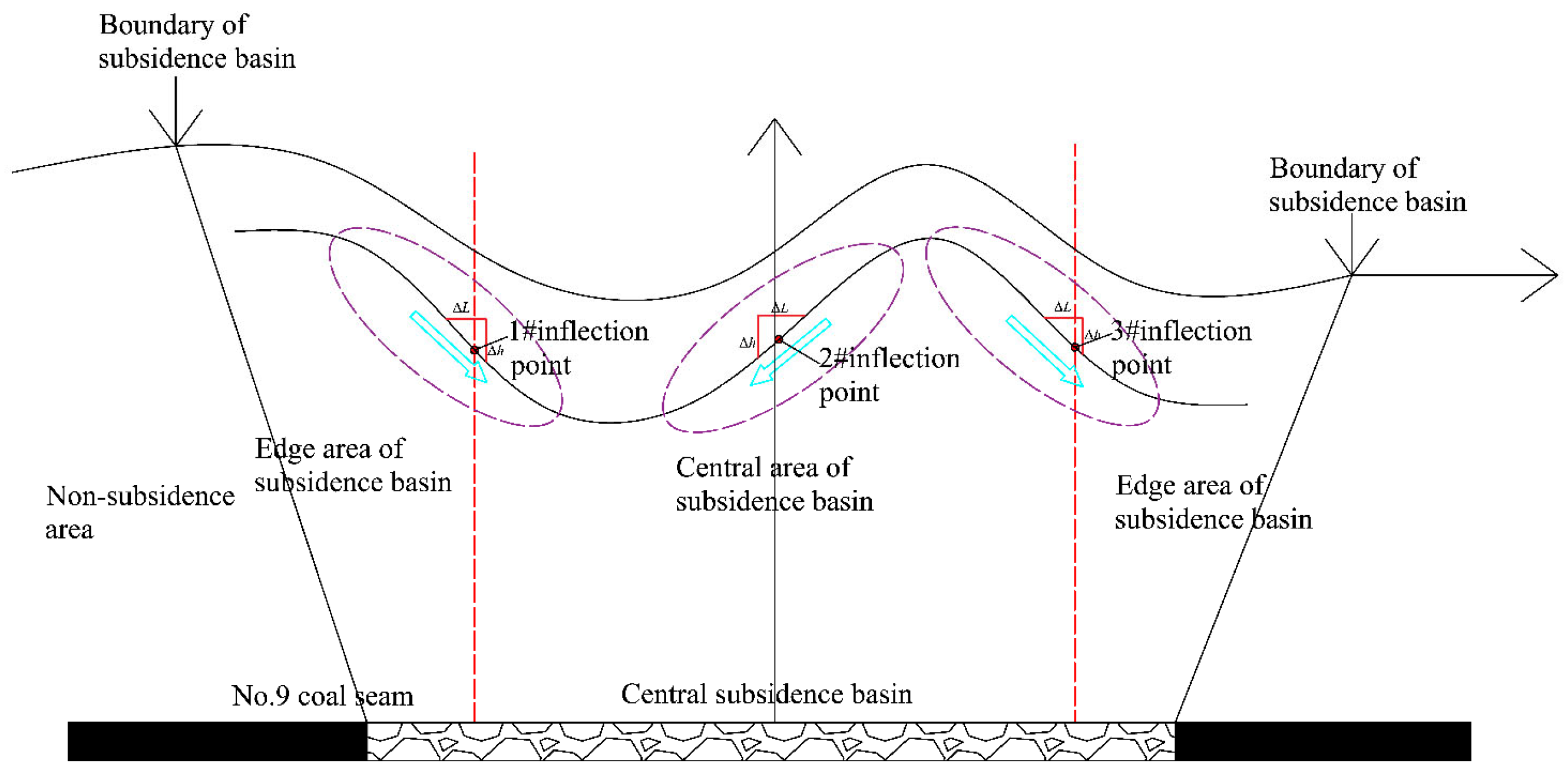 Energies 18 03323 g009