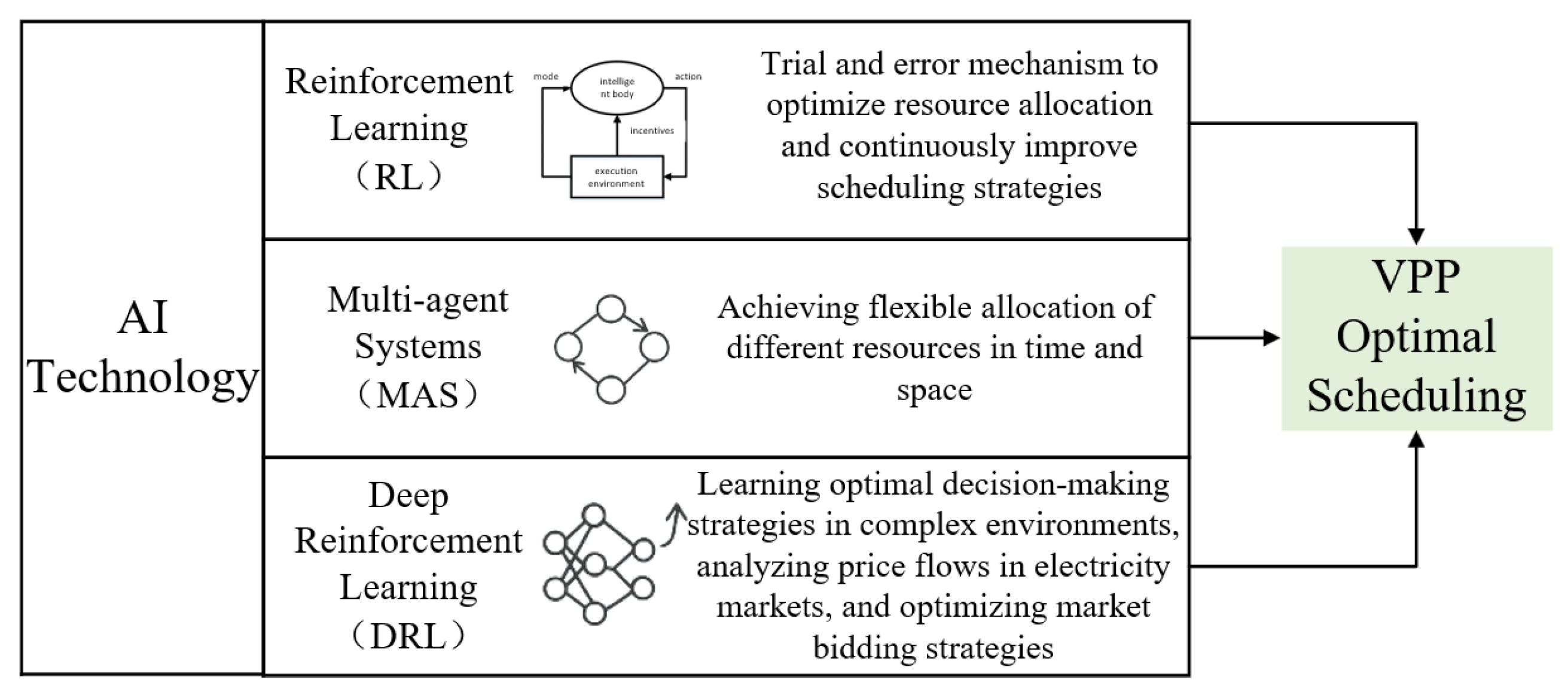 Energies 18 03325 g007