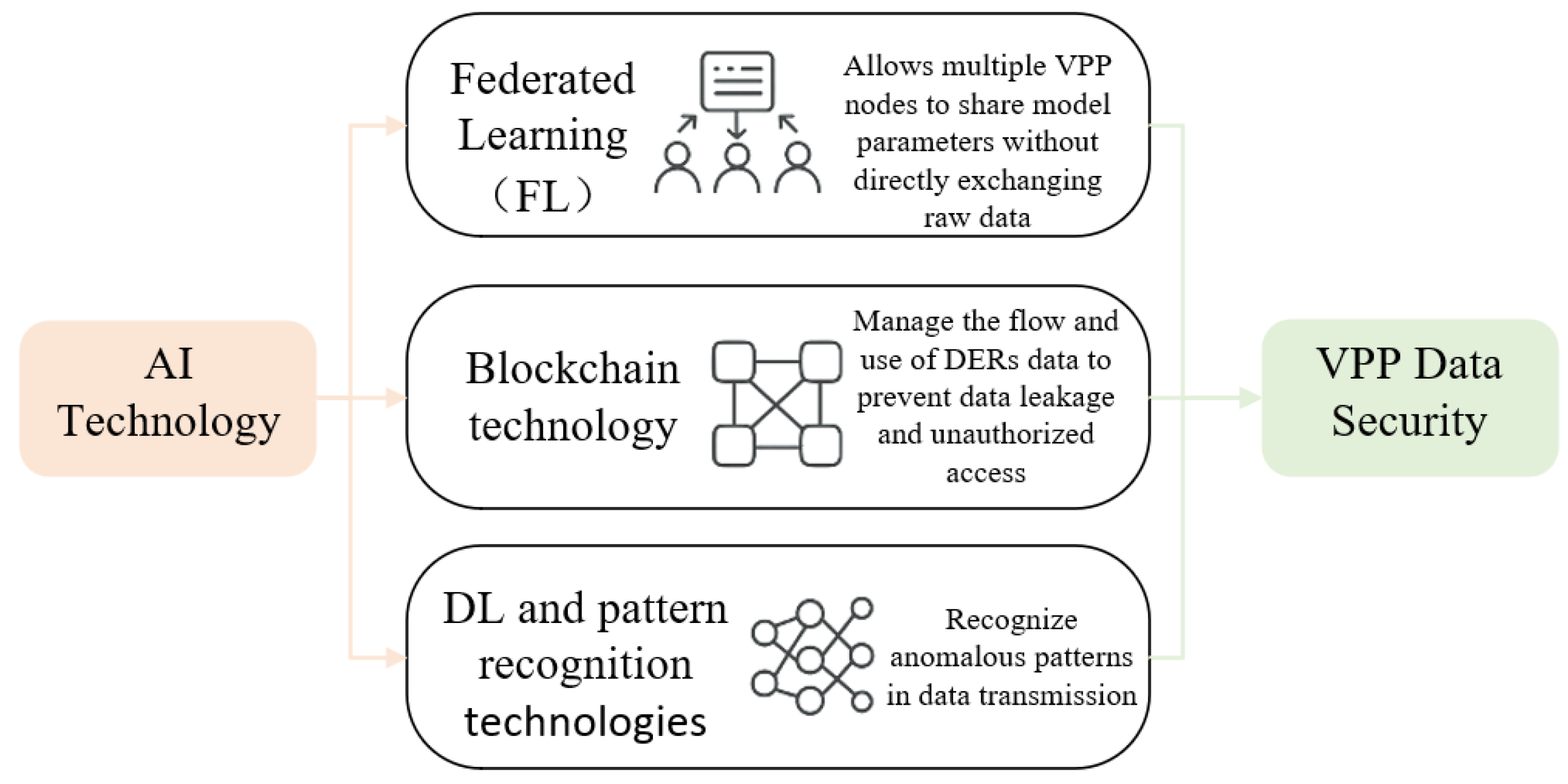Energies 18 03325 g008
