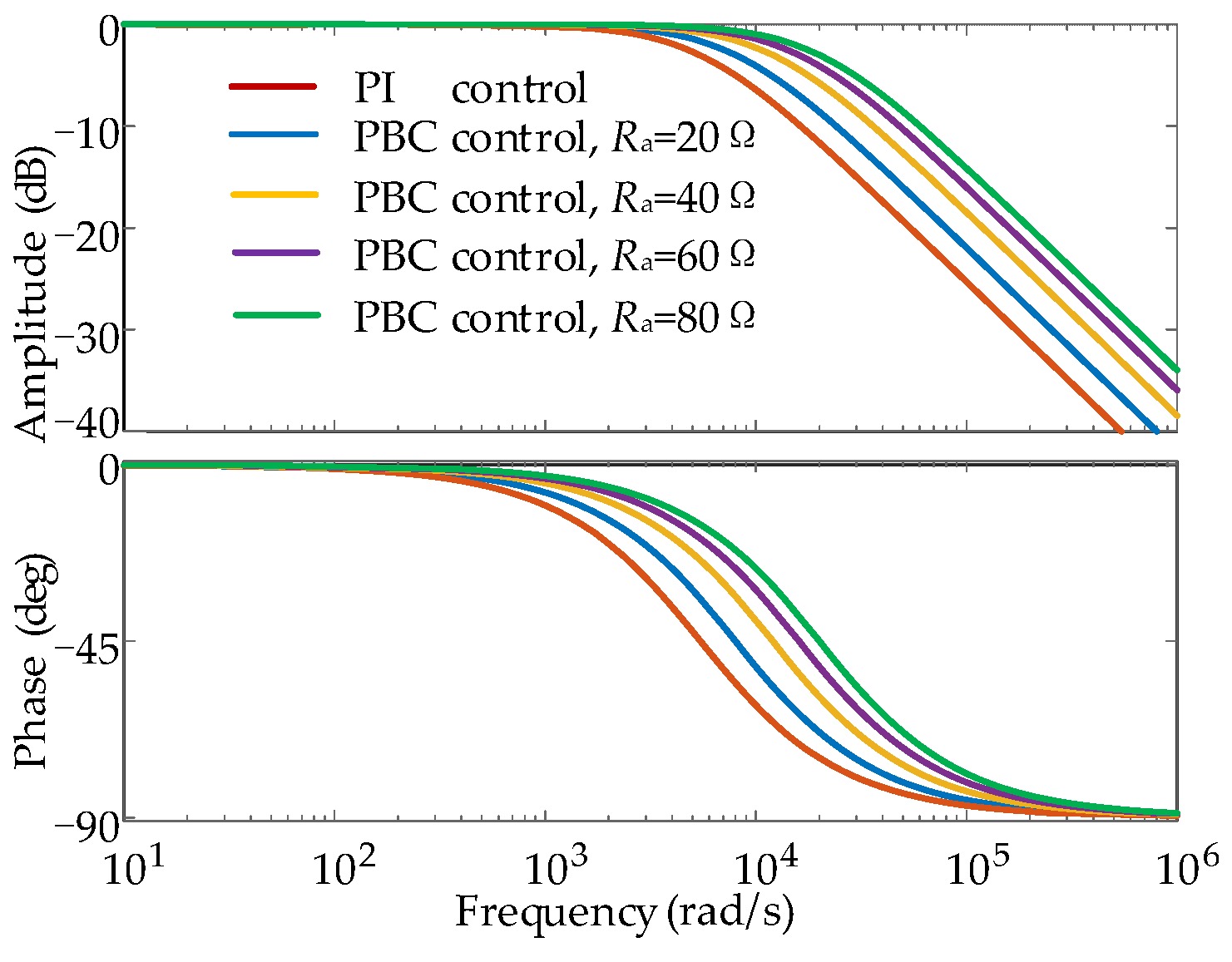 Energies 18 03327 g005