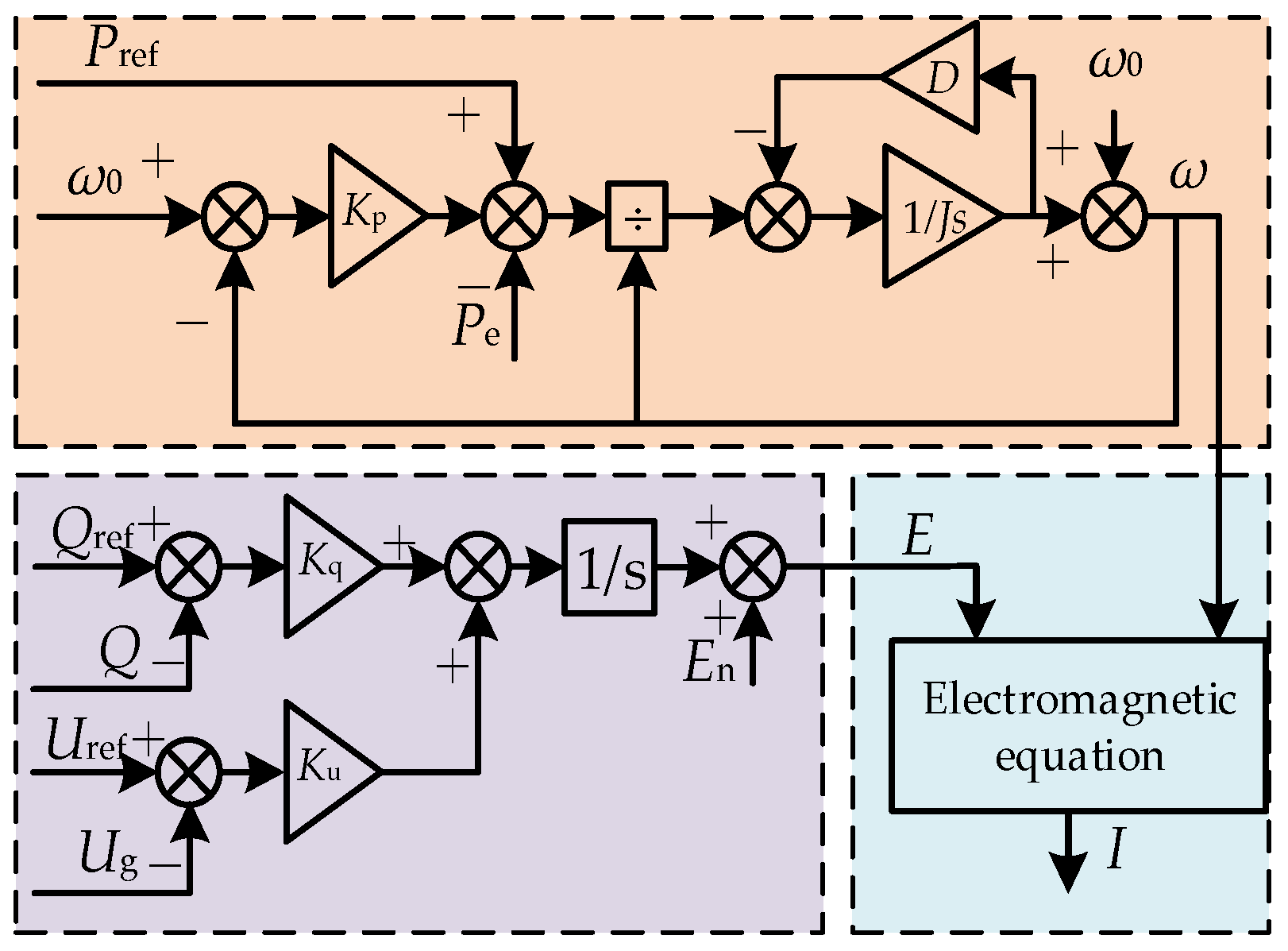 Energies 18 03327 g006