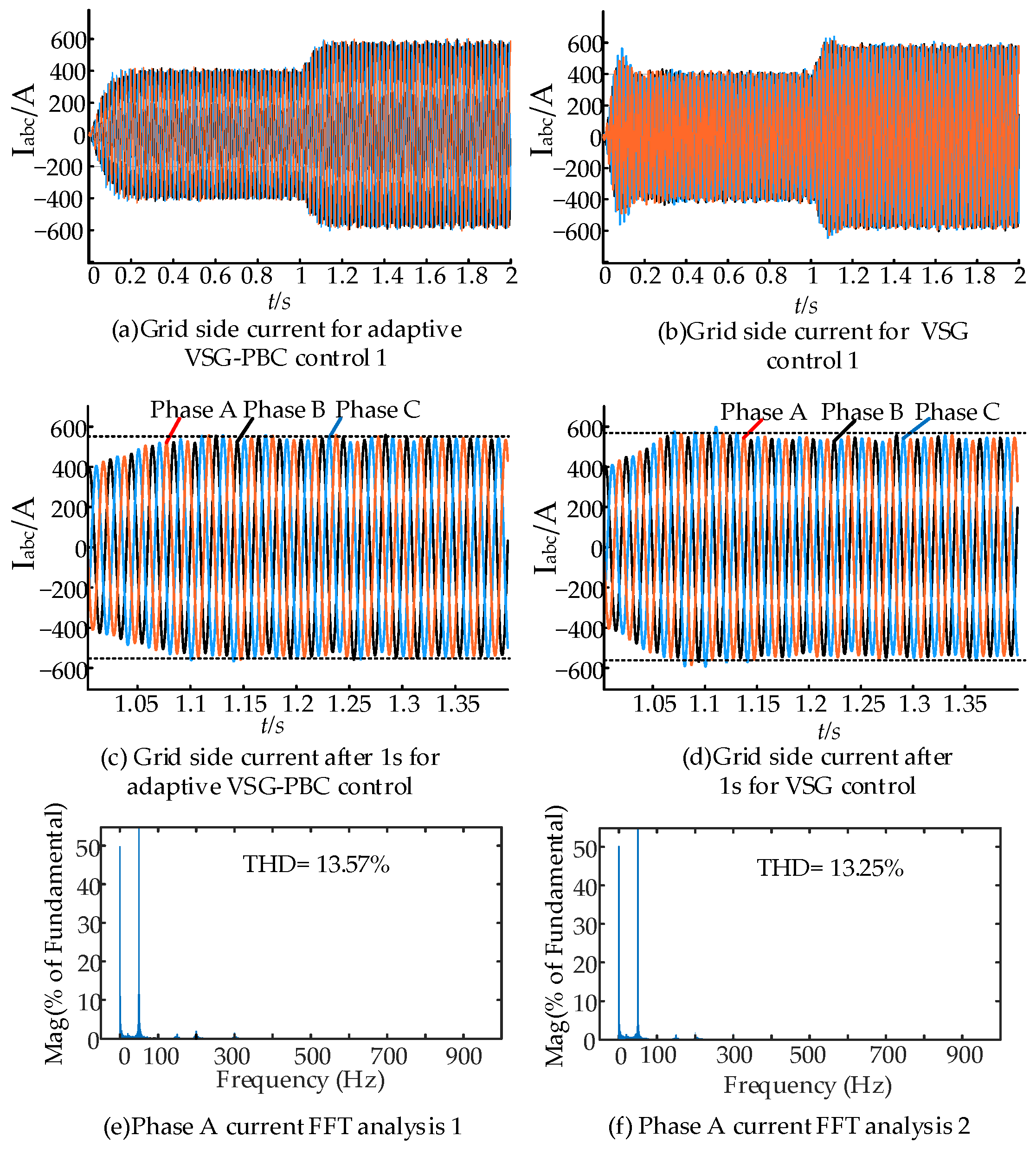 Energies 18 03327 g013