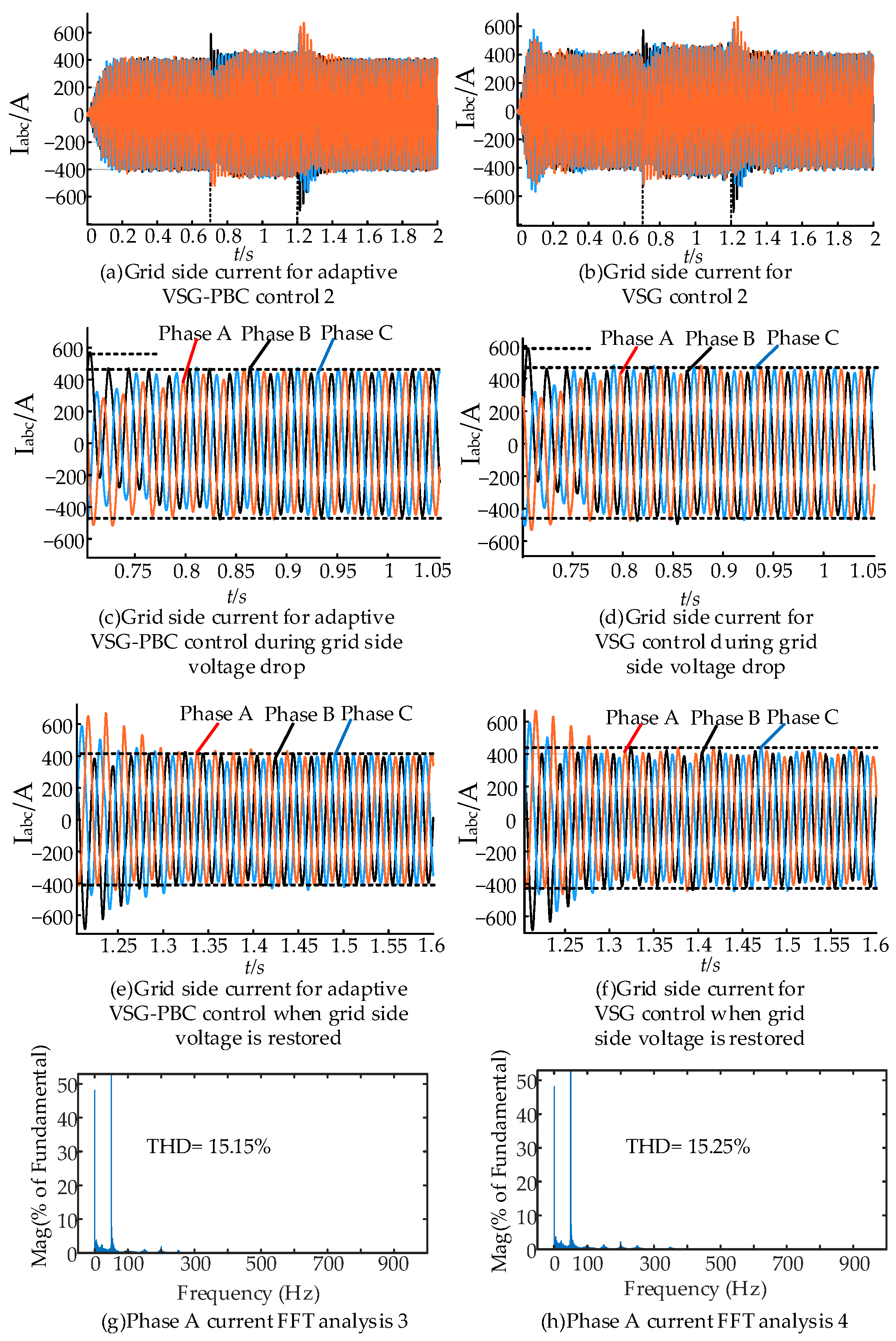 Energies 18 03327 g015