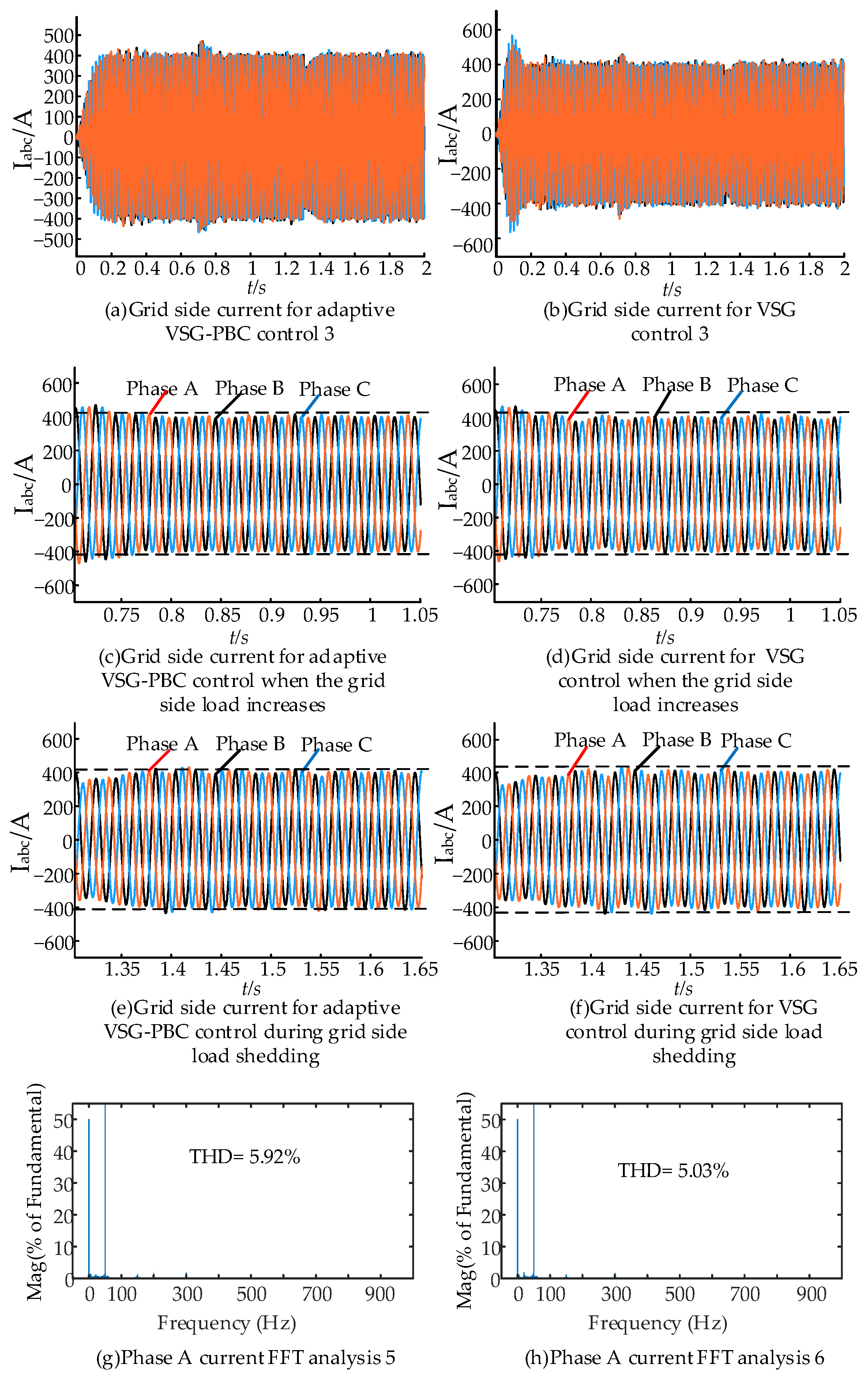 Energies 18 03327 g017