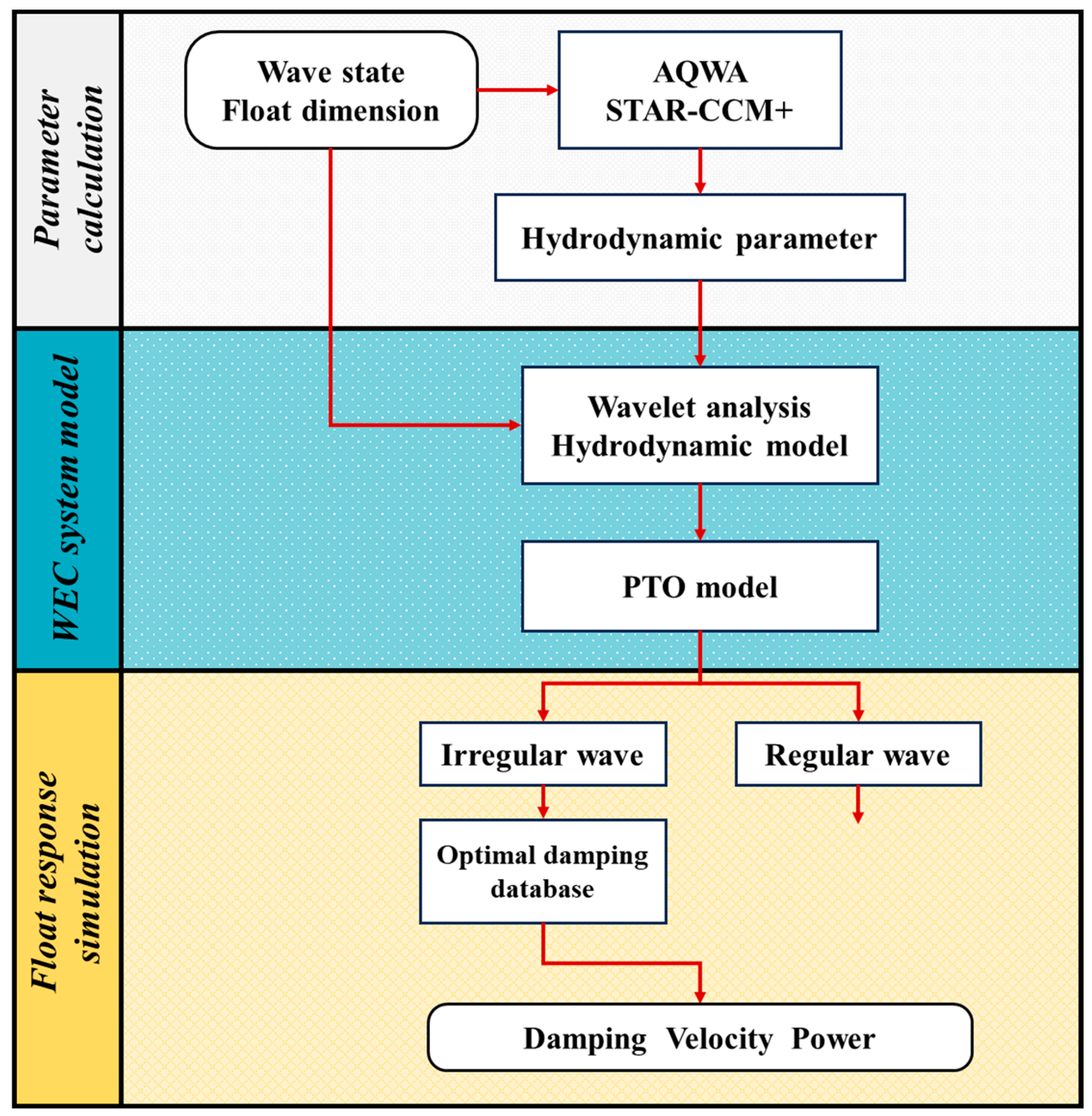 Energies 18 03328 g002