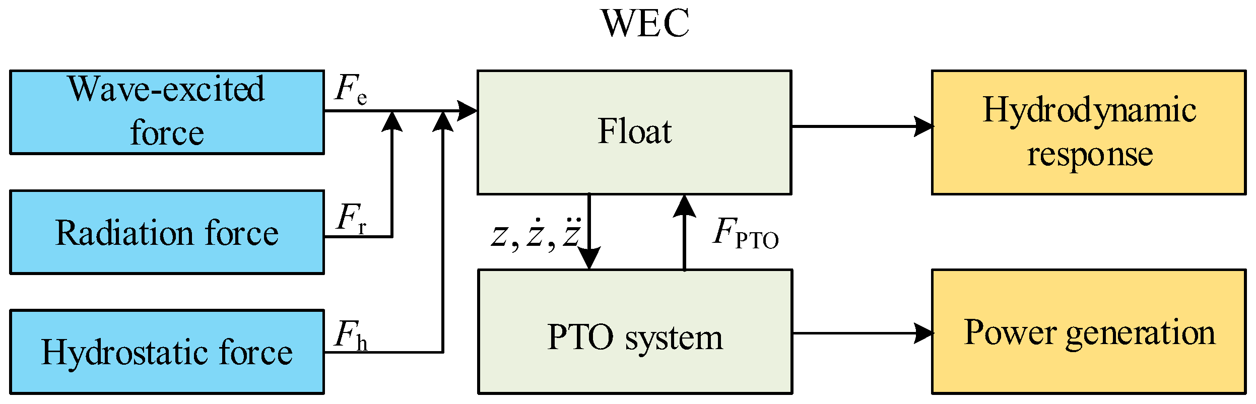 Energies 18 03328 g003