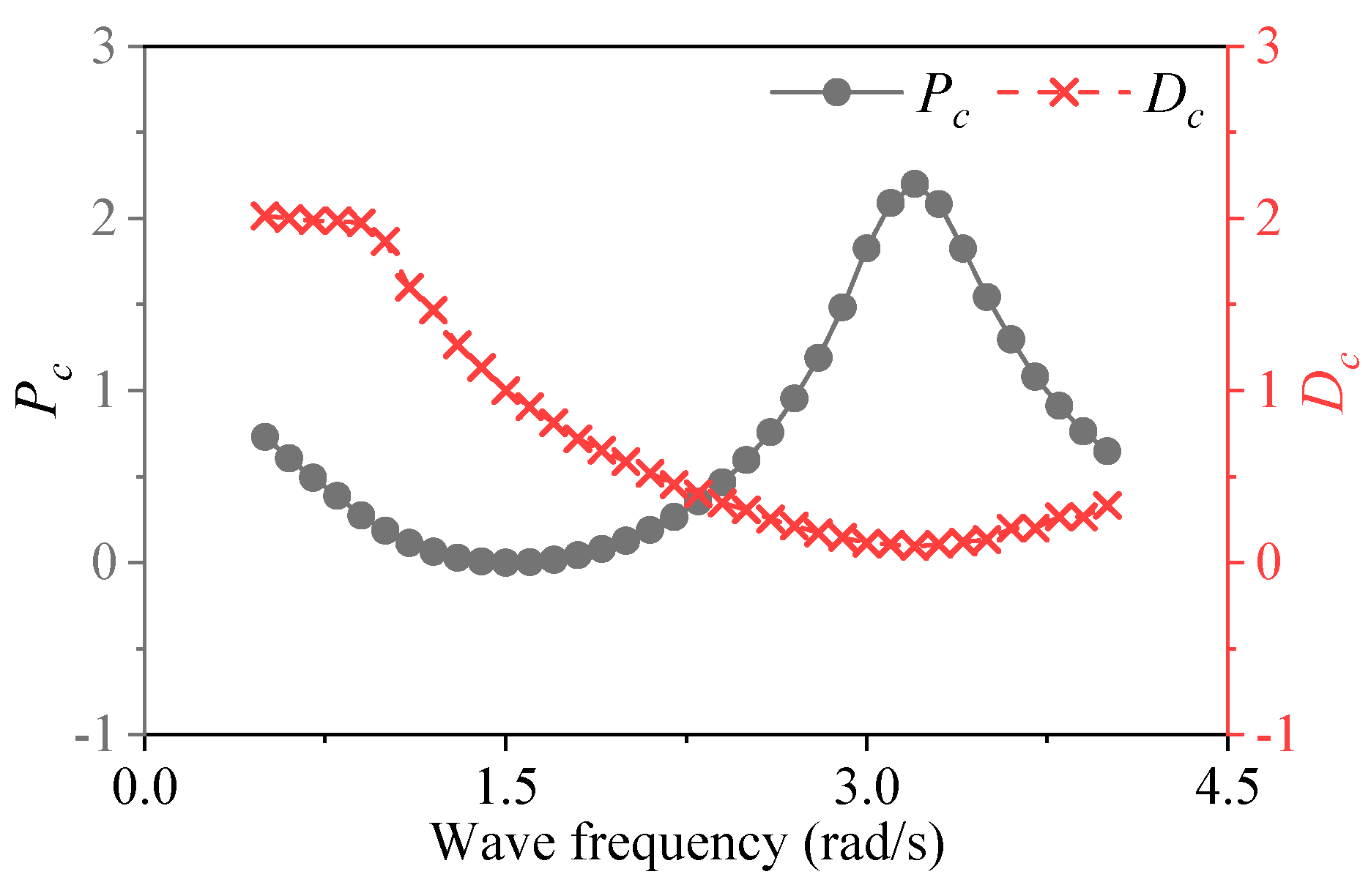 Energies 18 03328 g009