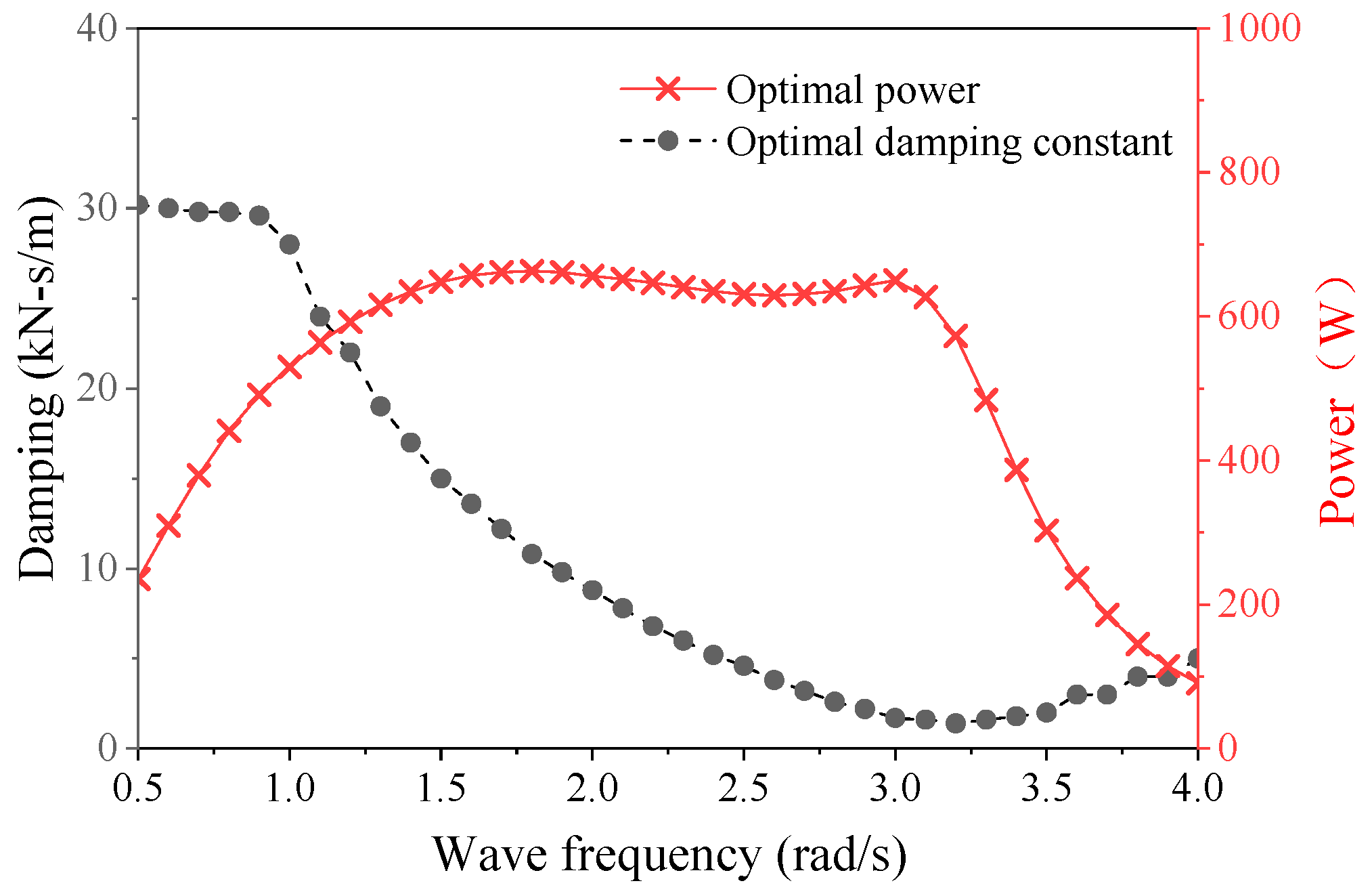 Energies 18 03328 g010
